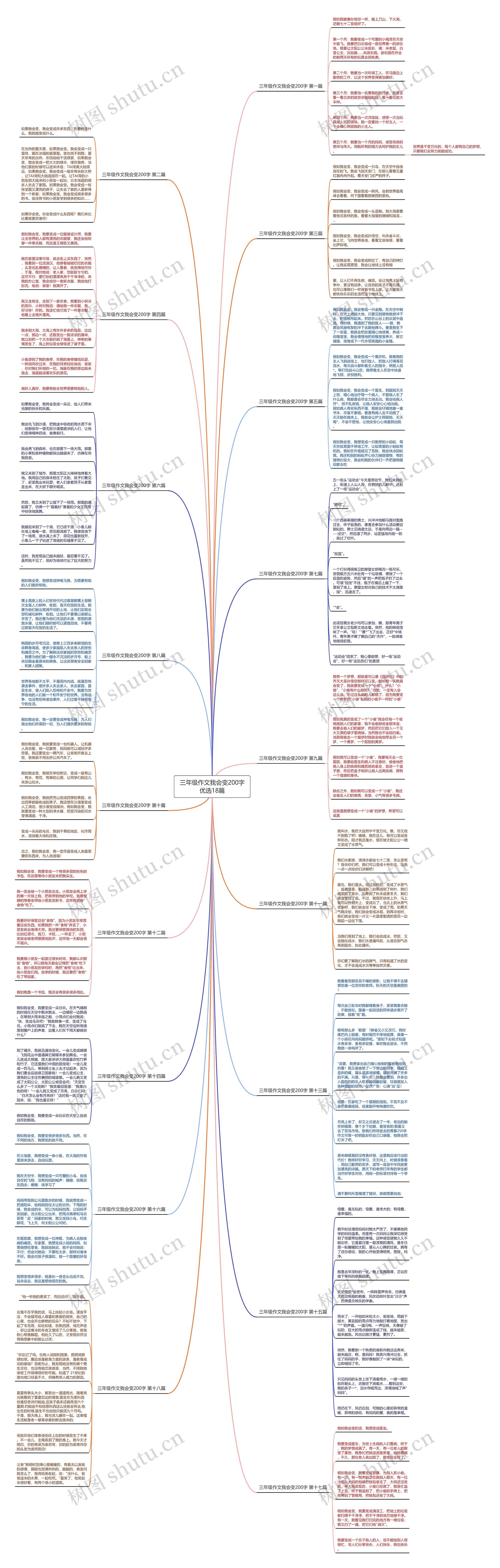三年级作文我会变200字优选18篇思维导图
