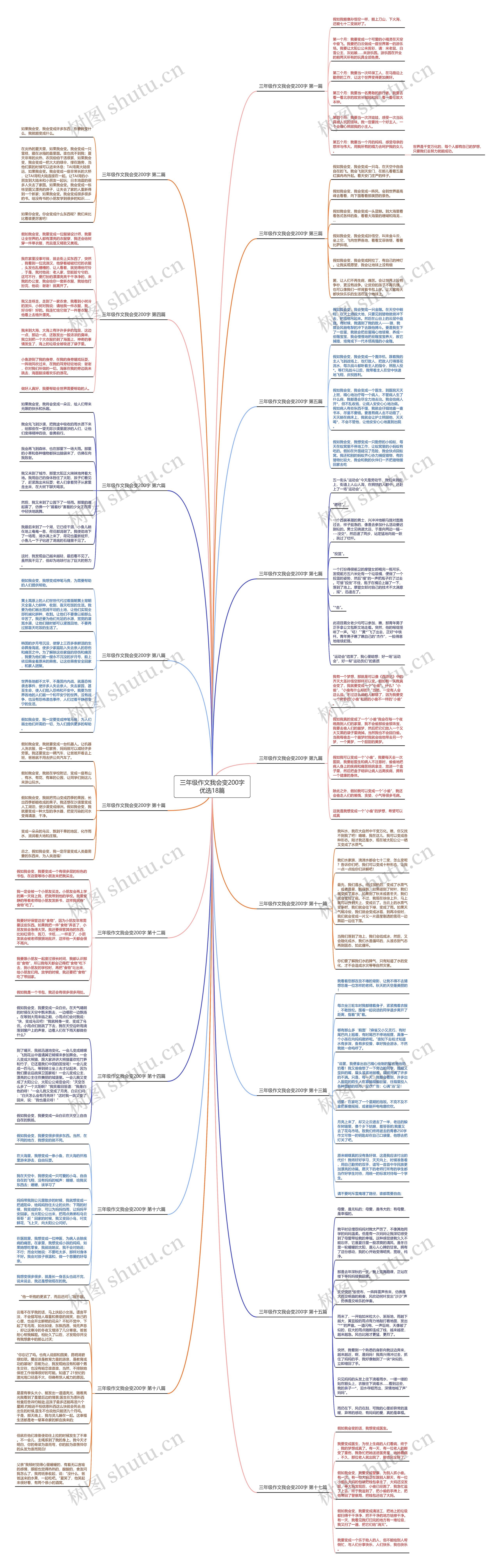 三年级作文我会变200字优选18篇 三年级作文我会变200字优选18篇