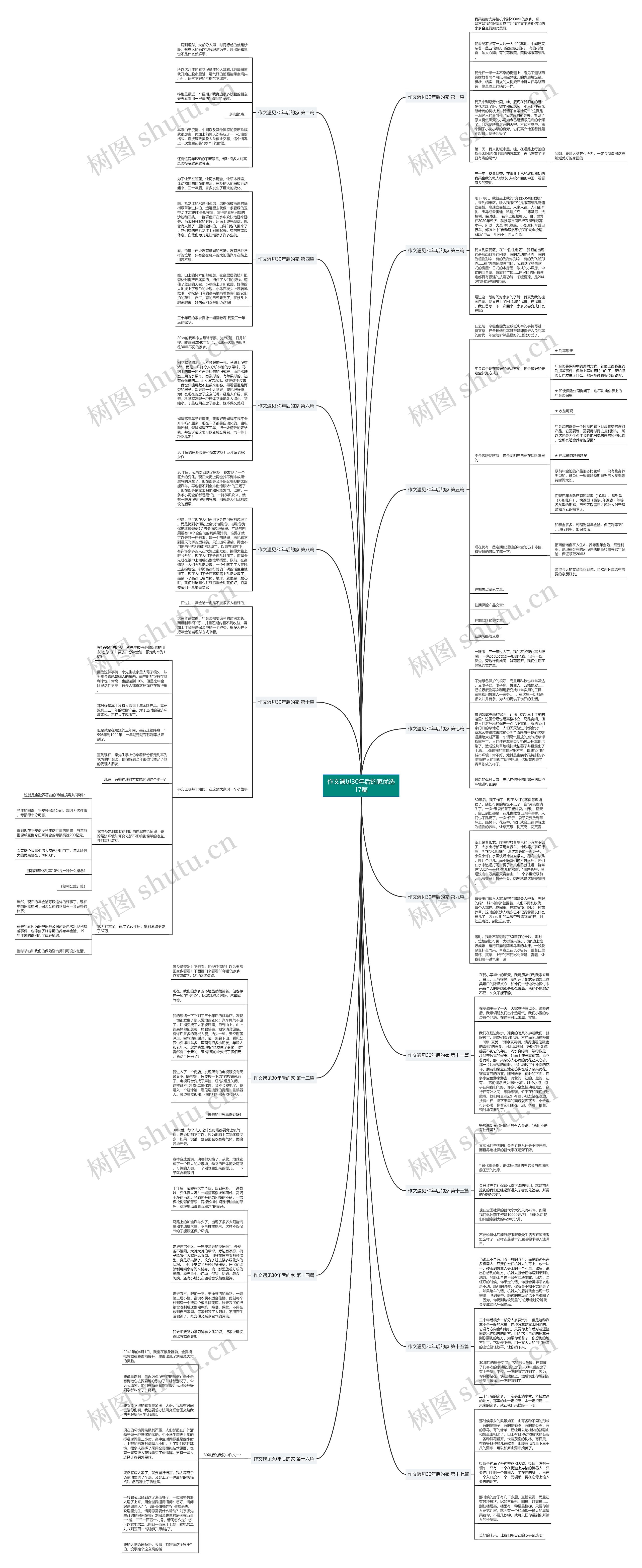 作文遇见30年后的家优选17篇 作文遇见30年后的家优选17篇