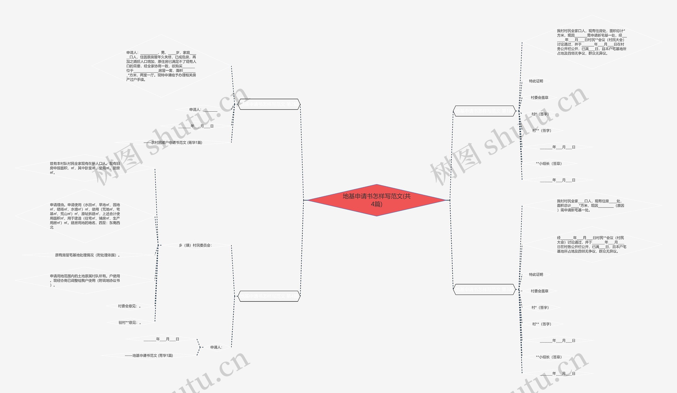 地基申请书怎样写范文(共4篇)思维导图