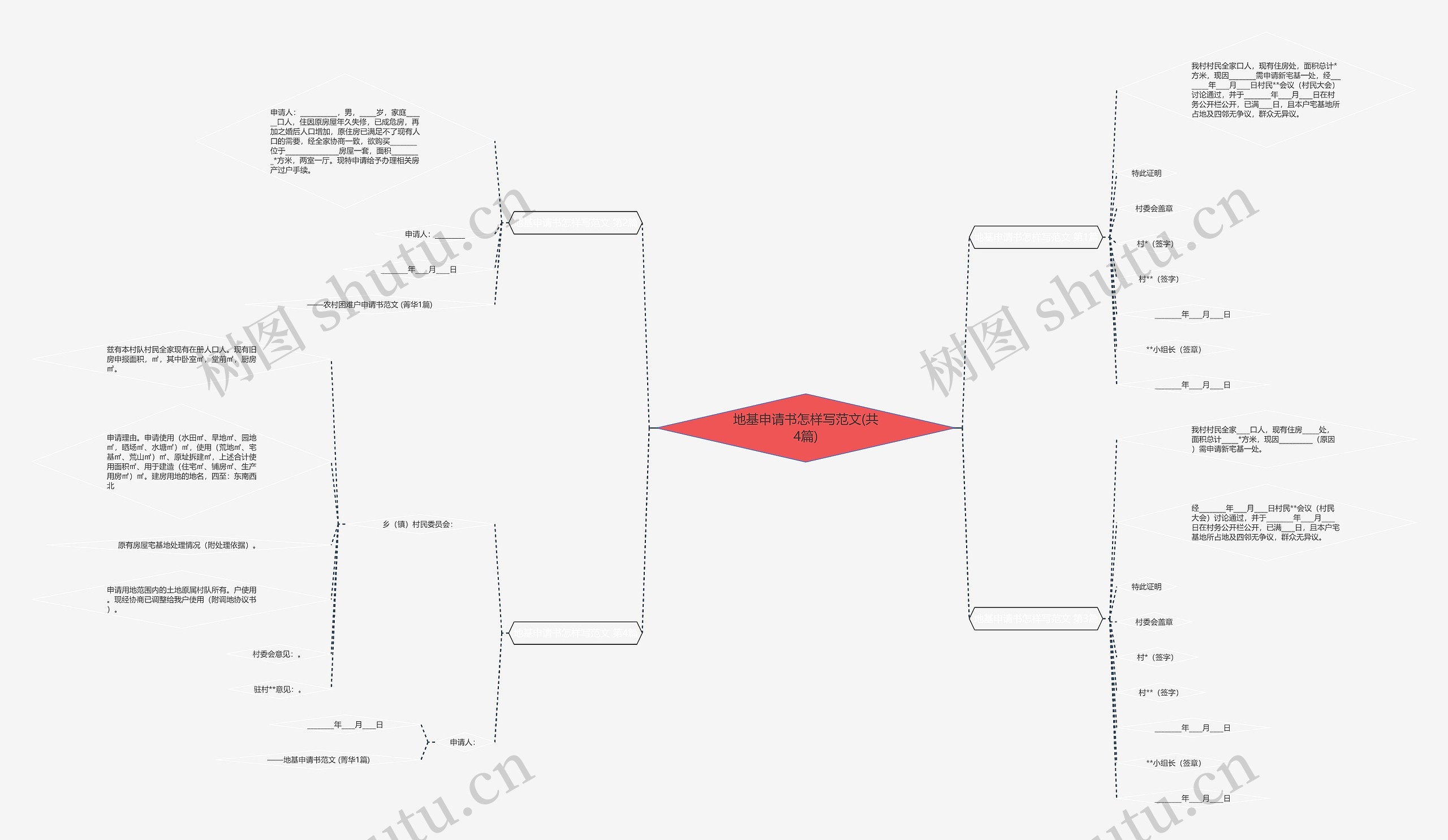 地基申请书怎样写范文(共4篇) 地基申请书怎样写范文(共4篇)