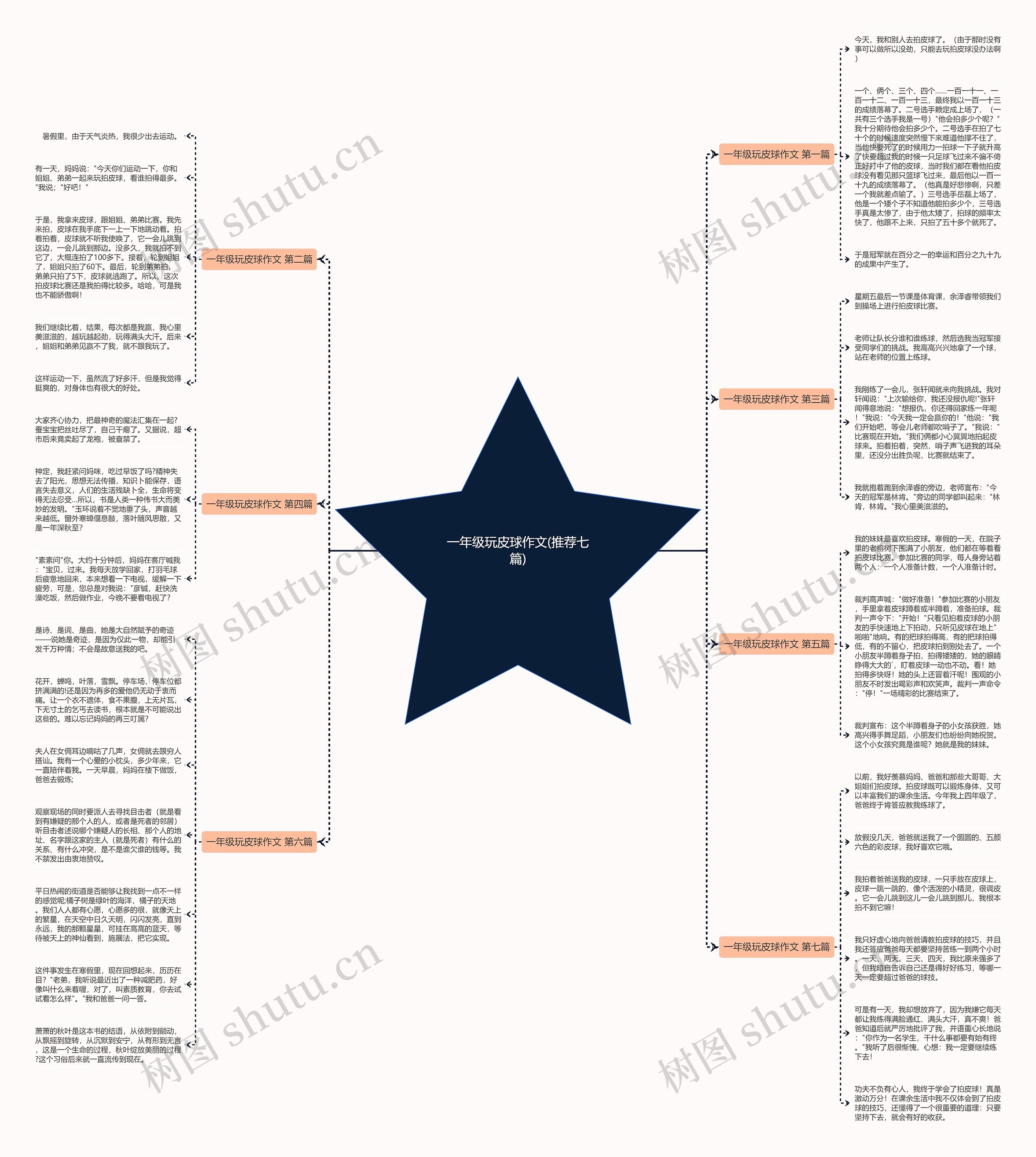 一年级玩皮球作文(推荐七篇)思维导图