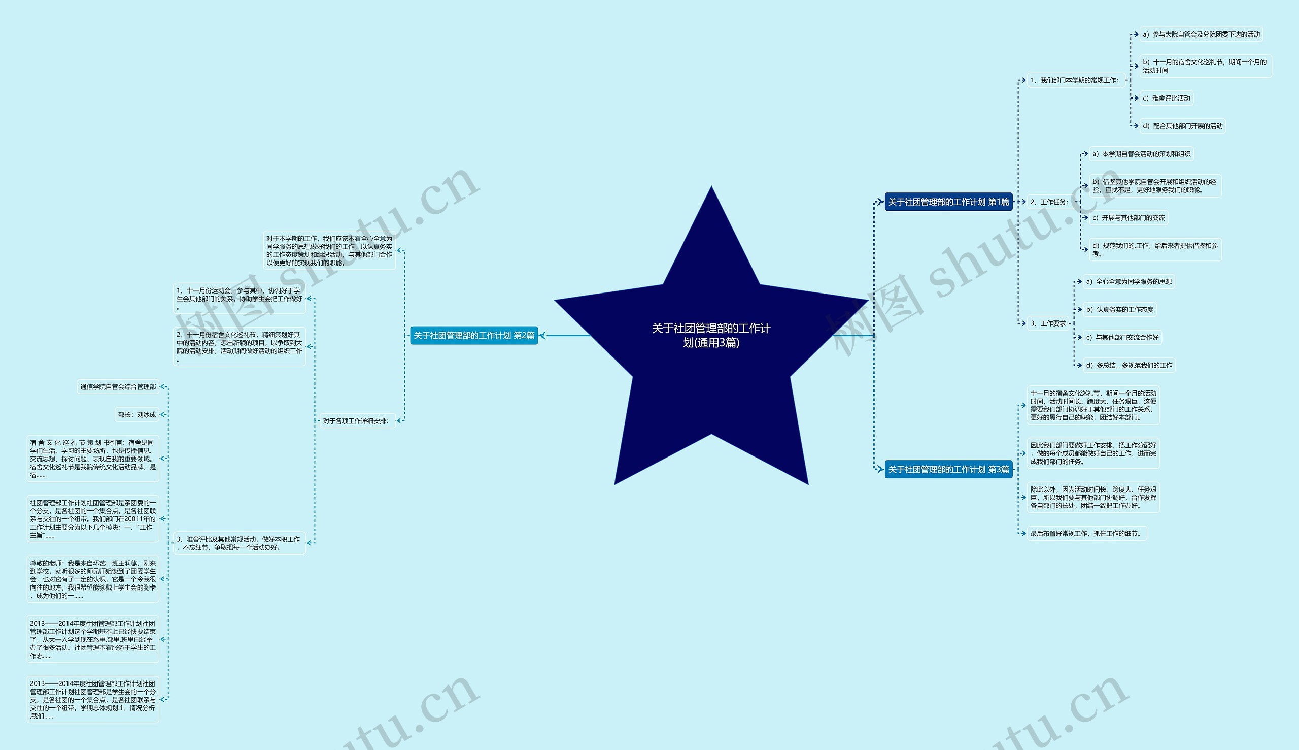 关于社团管理部的工作计划(通用3篇)思维导图