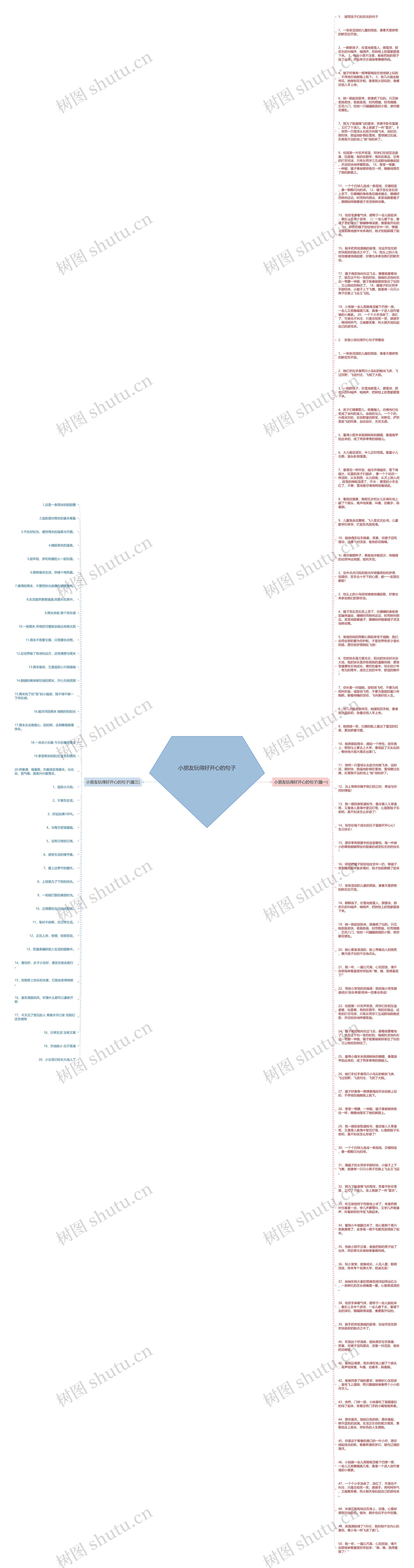 小朋友玩得好开心的句子思维导图