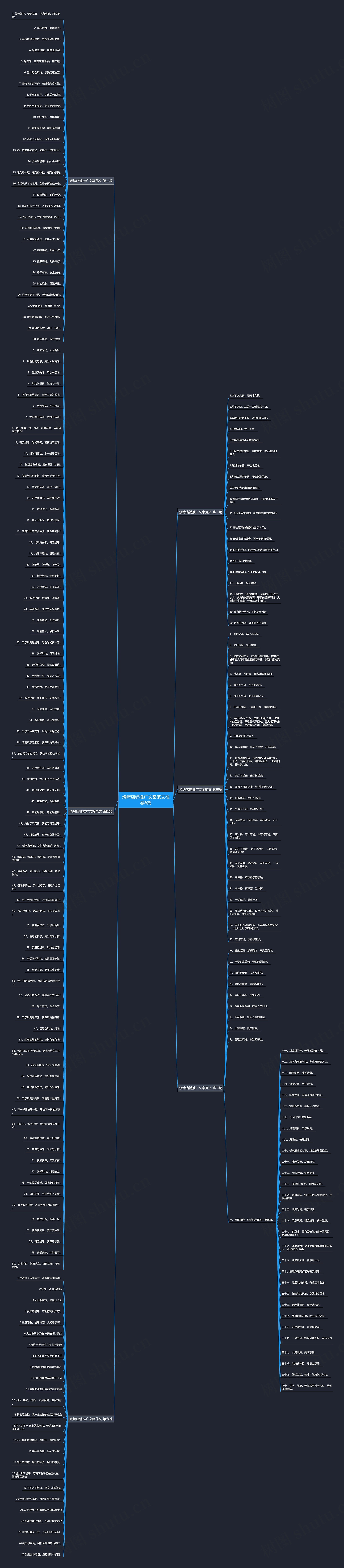 烧烤店铺推广文案范文推荐6篇思维导图