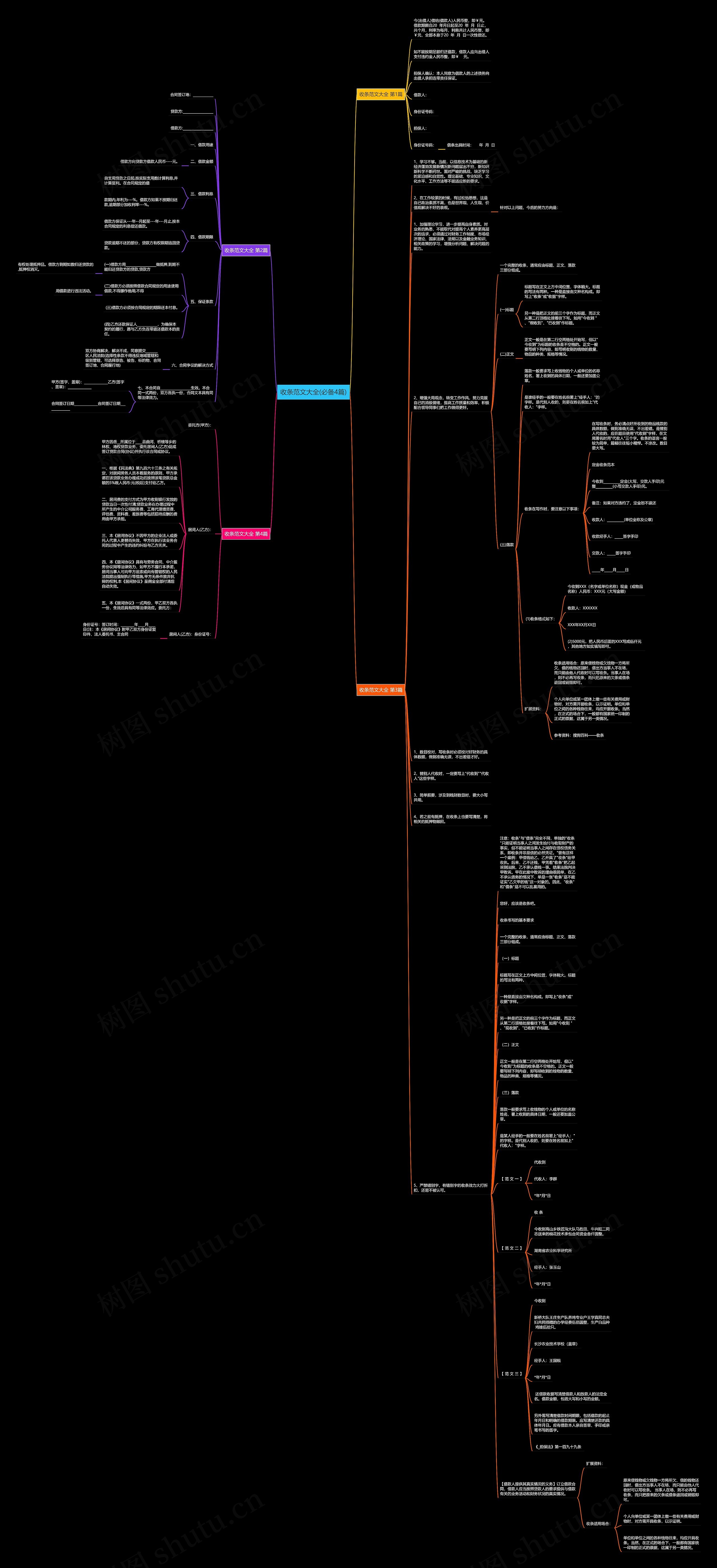 收条范文大全(必备4篇)思维导图
