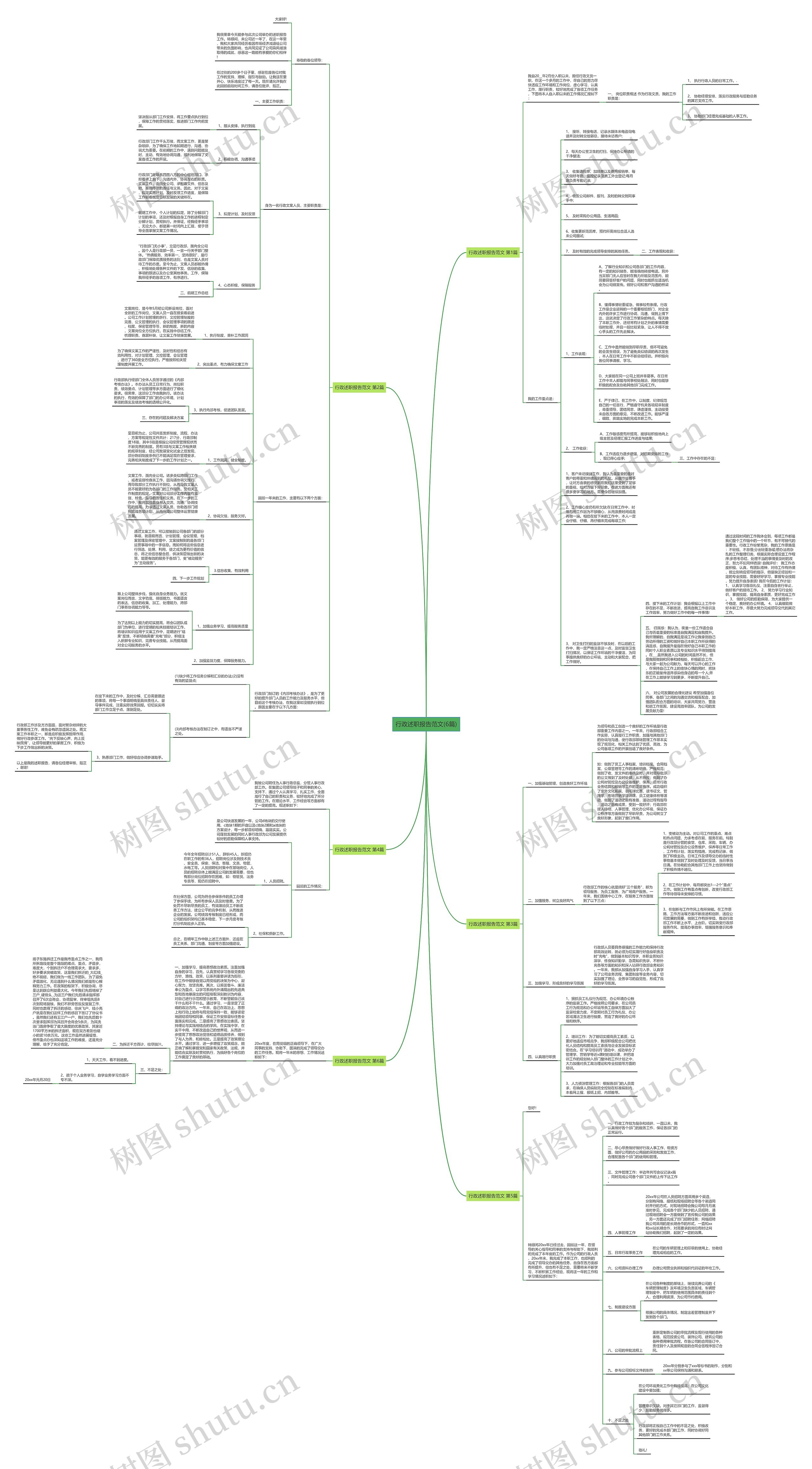 行政述职报告范文(6篇)思维导图