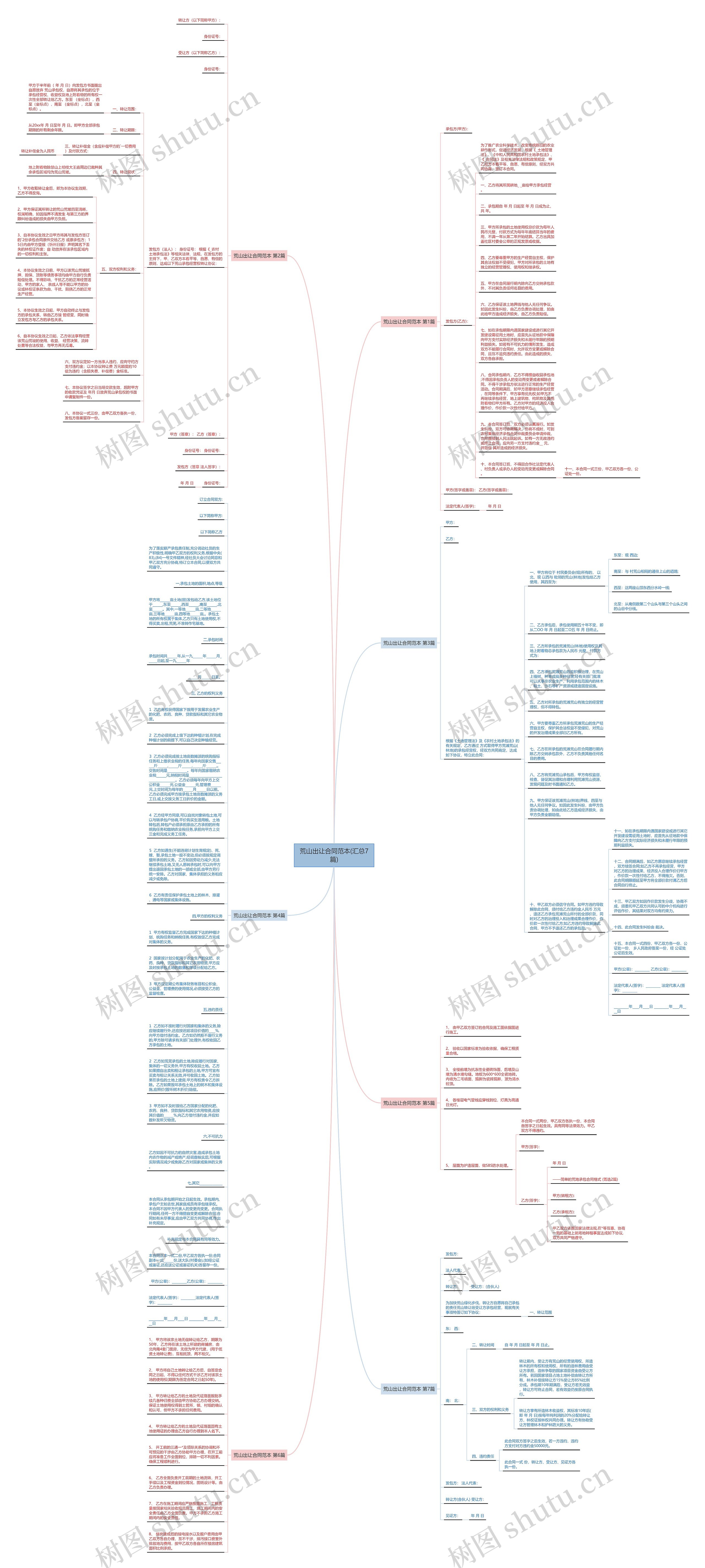 荒山出让合同范本(汇总7篇)思维导图