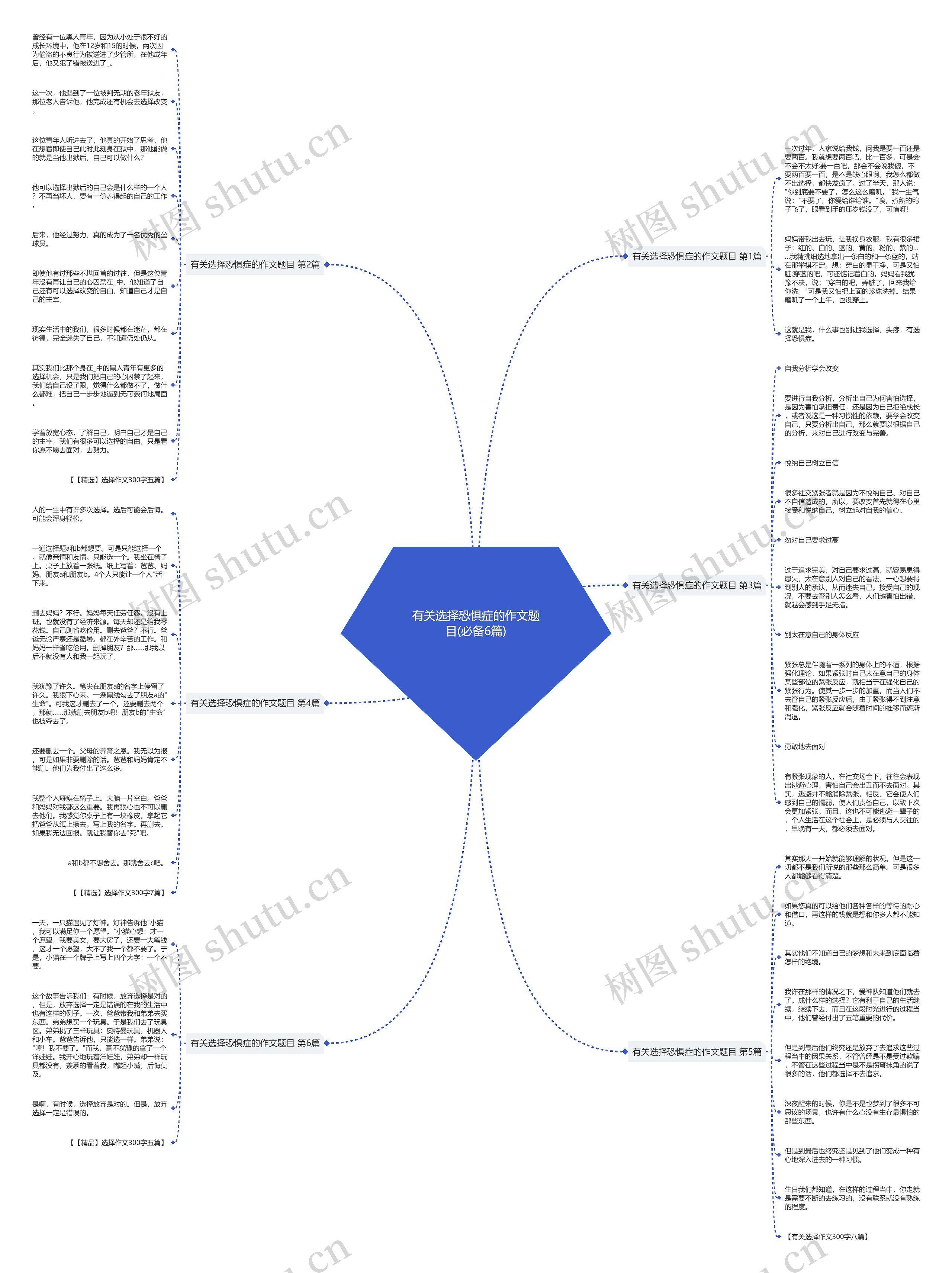 有关选择恐惧症的作文题目(必备6篇)思维导图