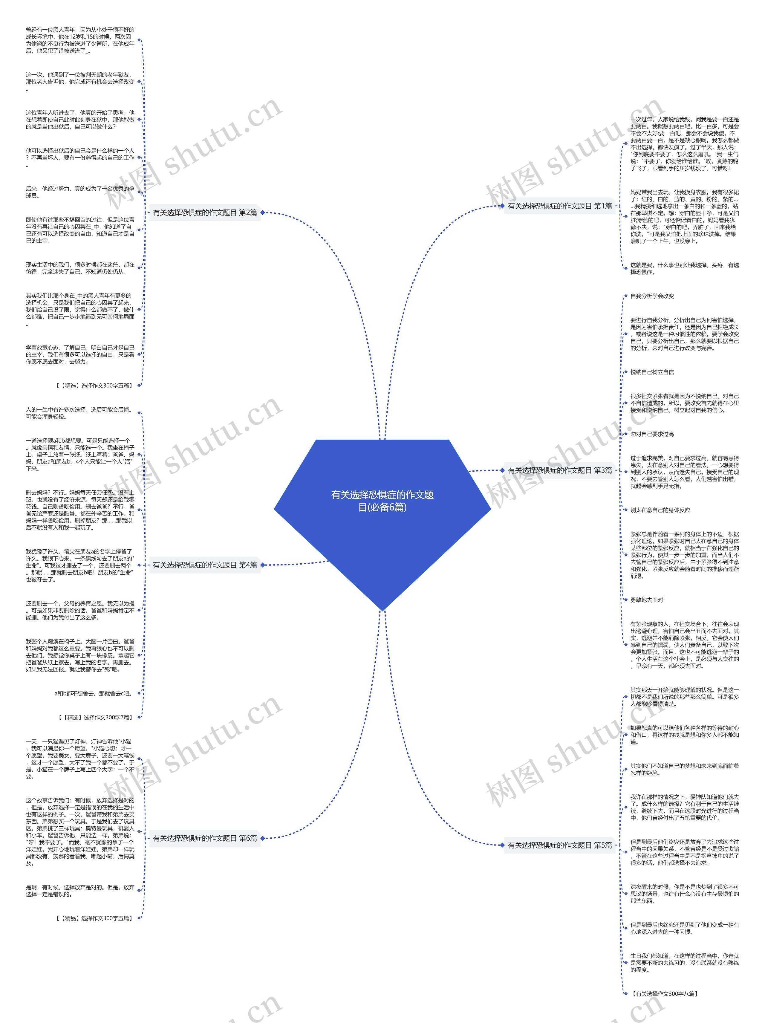 有关选择恐惧症的作文题目(必备6篇) 有关选择恐惧症的作文题目(必备6篇)