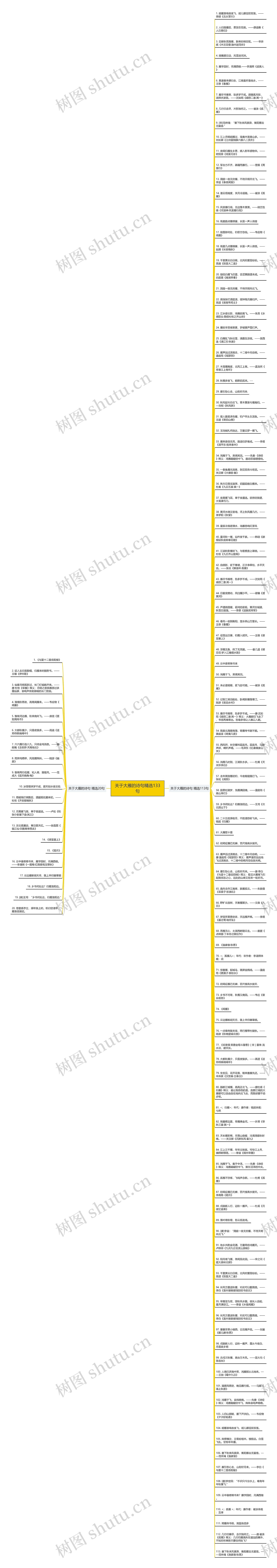 关于大雁的诗句精选133句思维导图