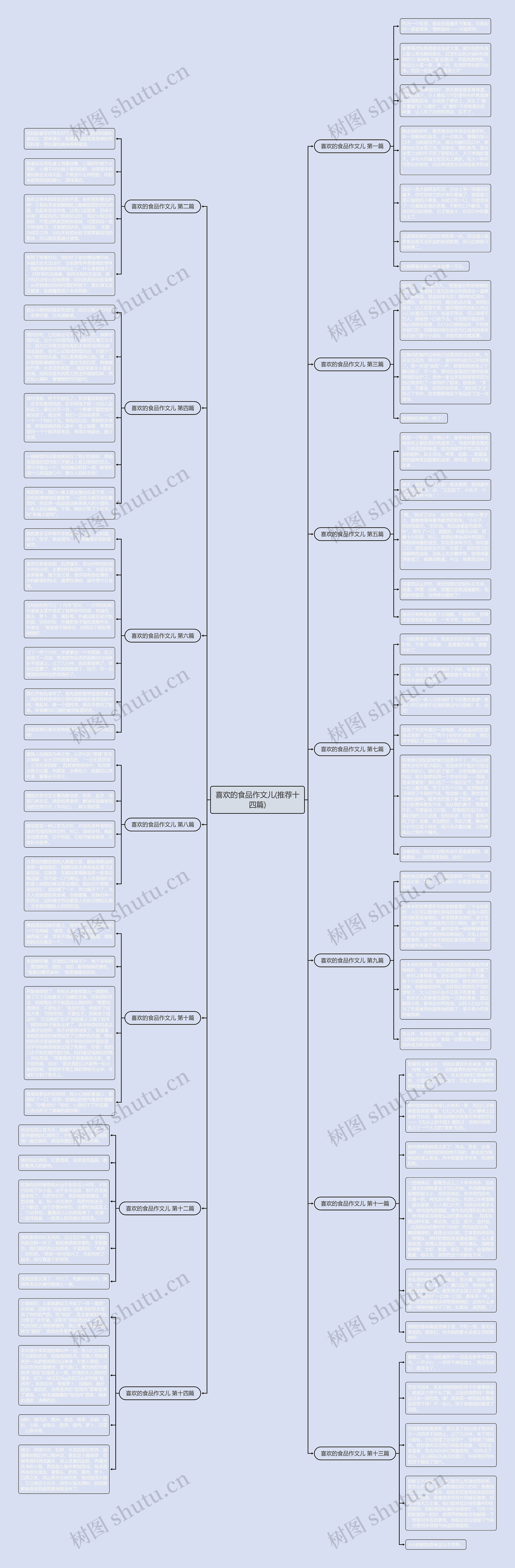 喜欢的食品作文儿(推荐十四篇)思维导图