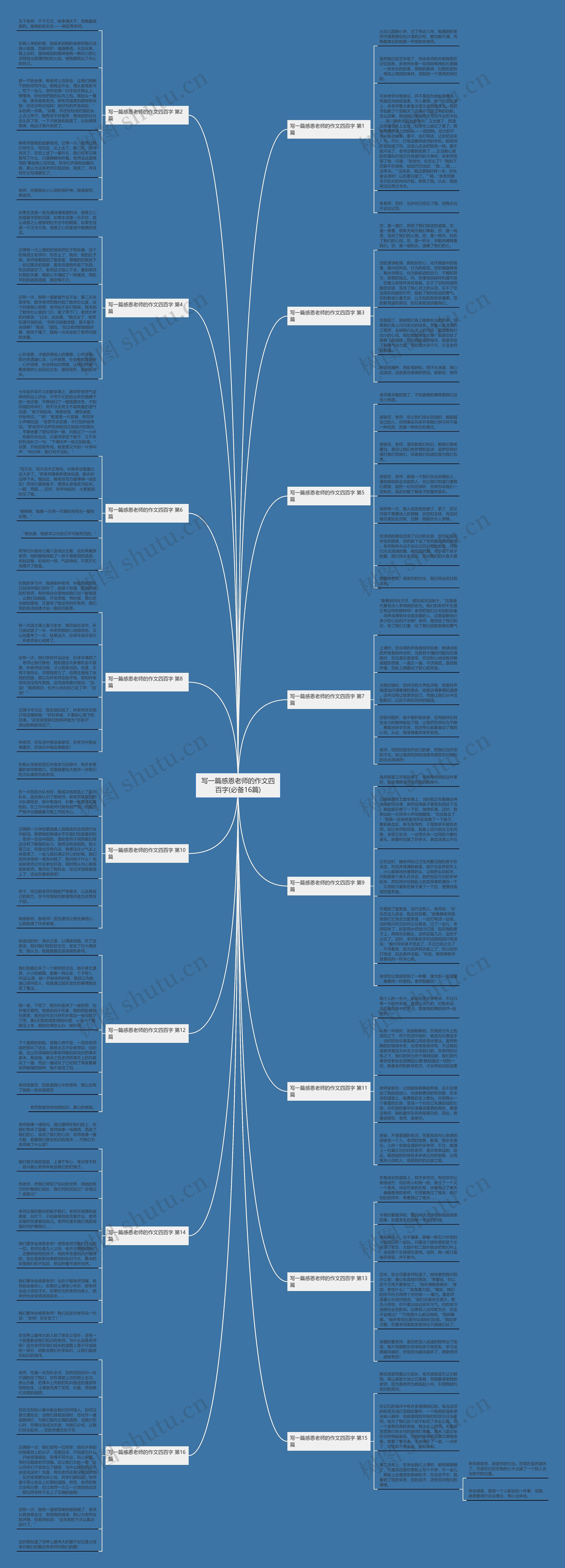 写一篇感恩老师的作文四百字(必备16篇)思维导图