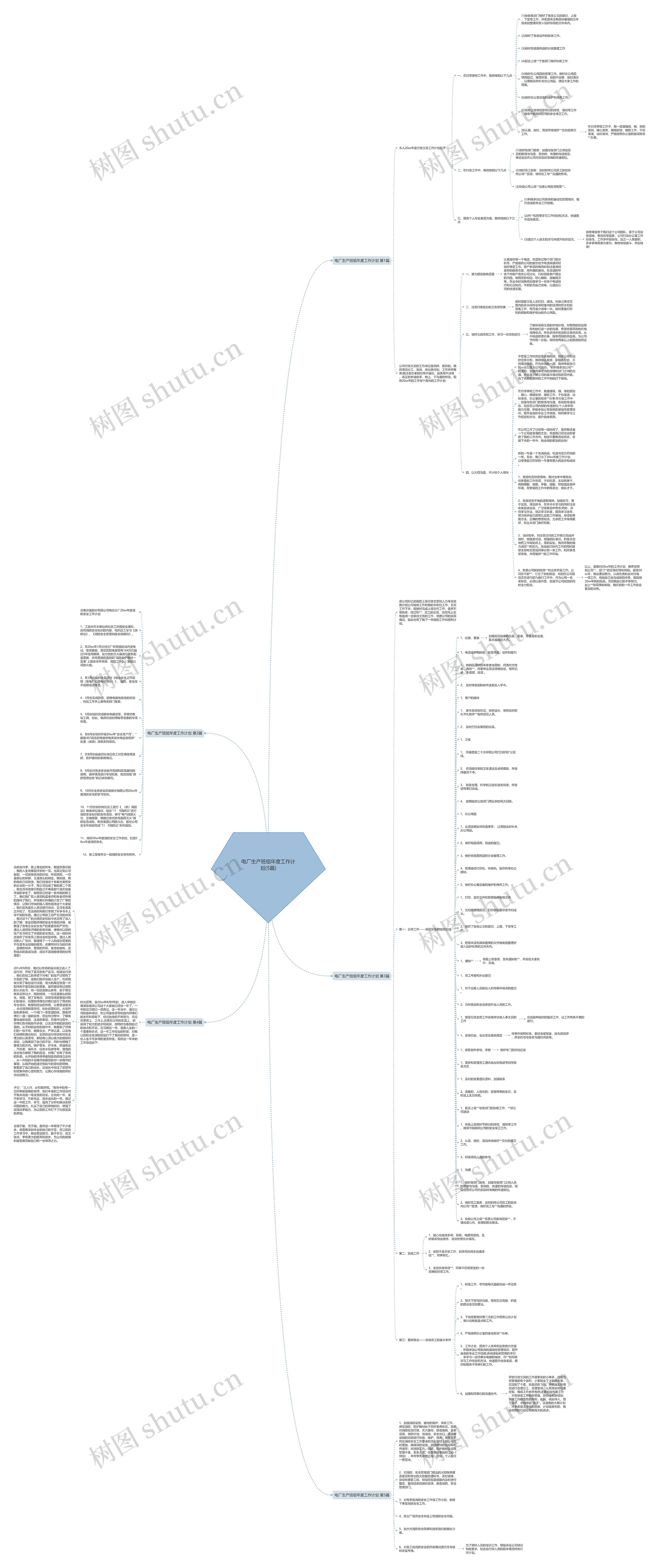电厂生产班组年度工作计划(5篇)思维导图