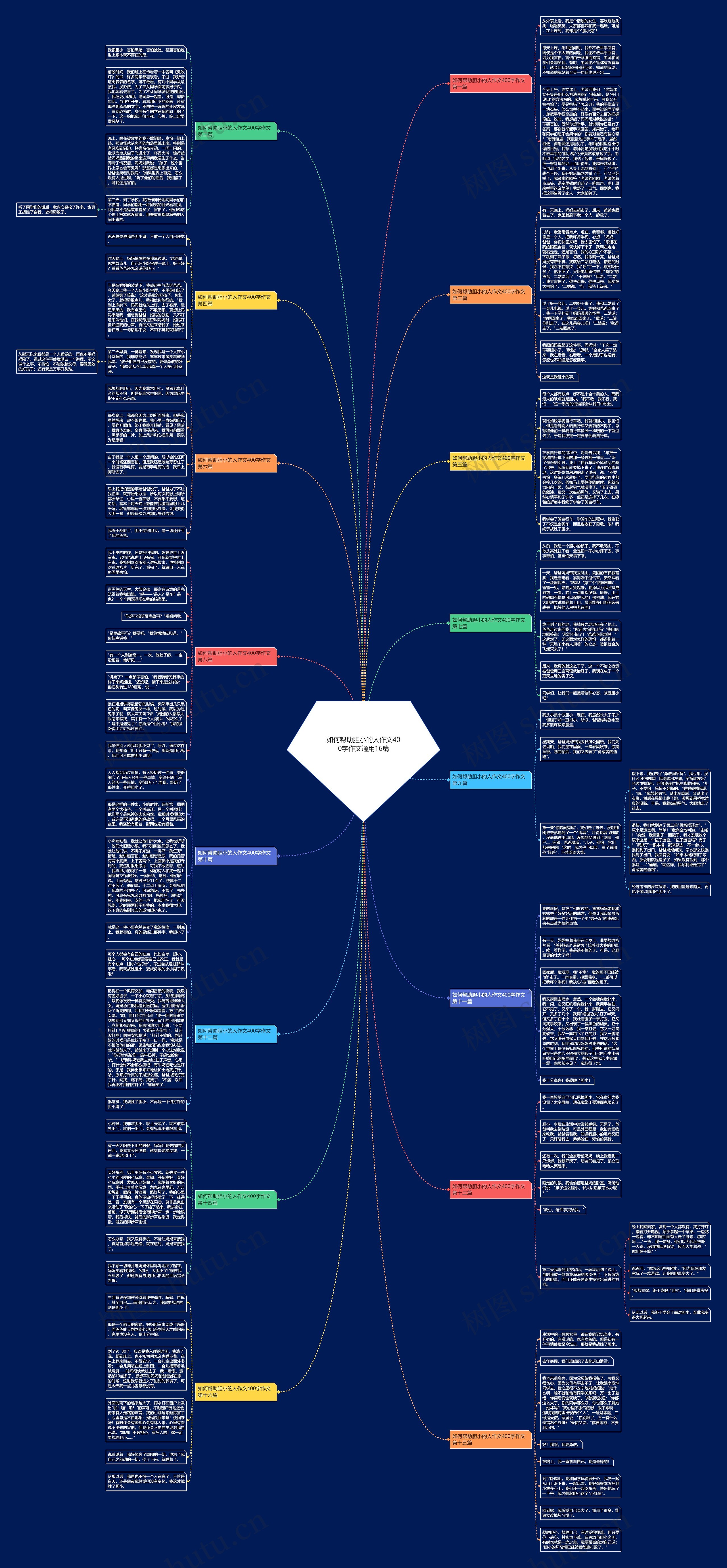 如何帮助胆小的人作文400字作文通用16篇思维导图