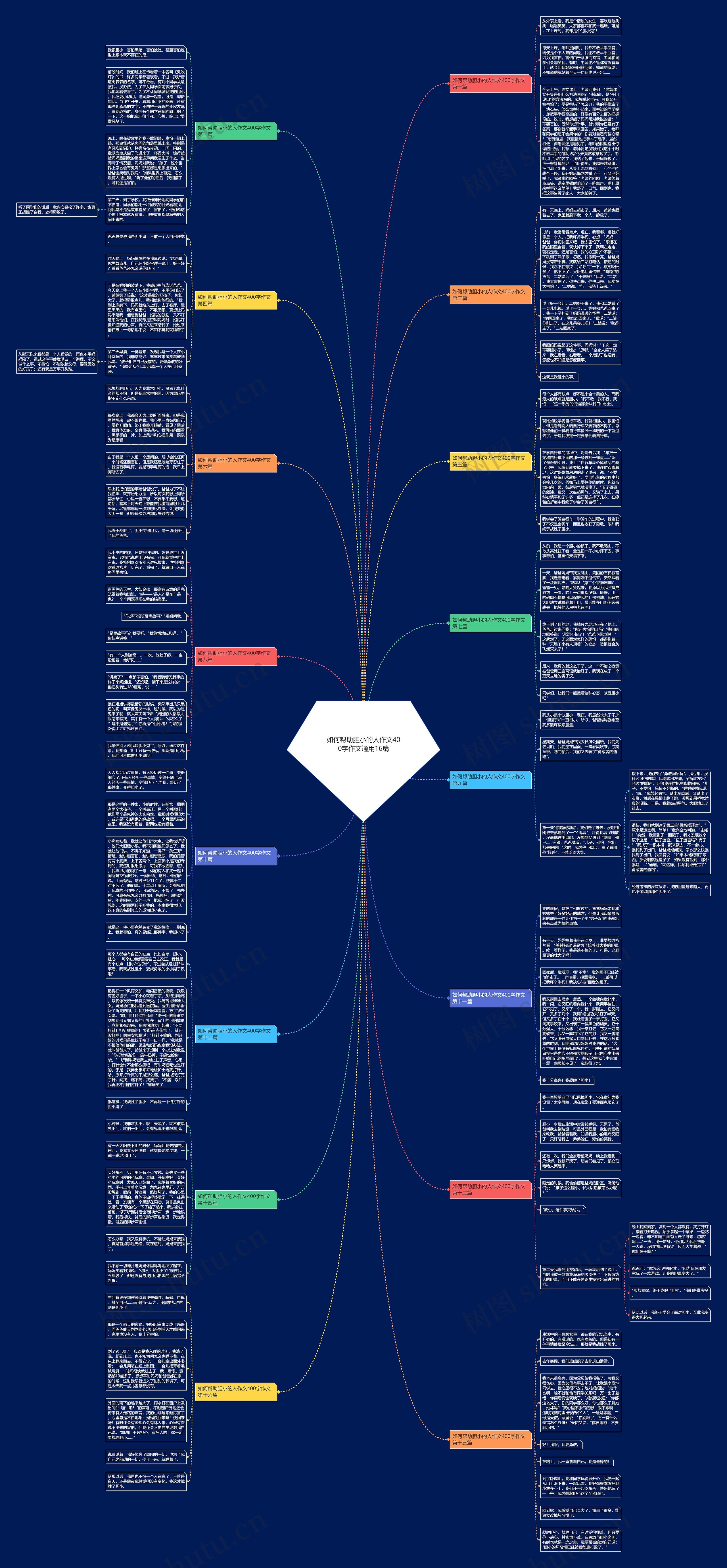 如何帮助胆小的人作文400字作文通用16篇 如何帮助胆小的人作文400字作文通用16篇