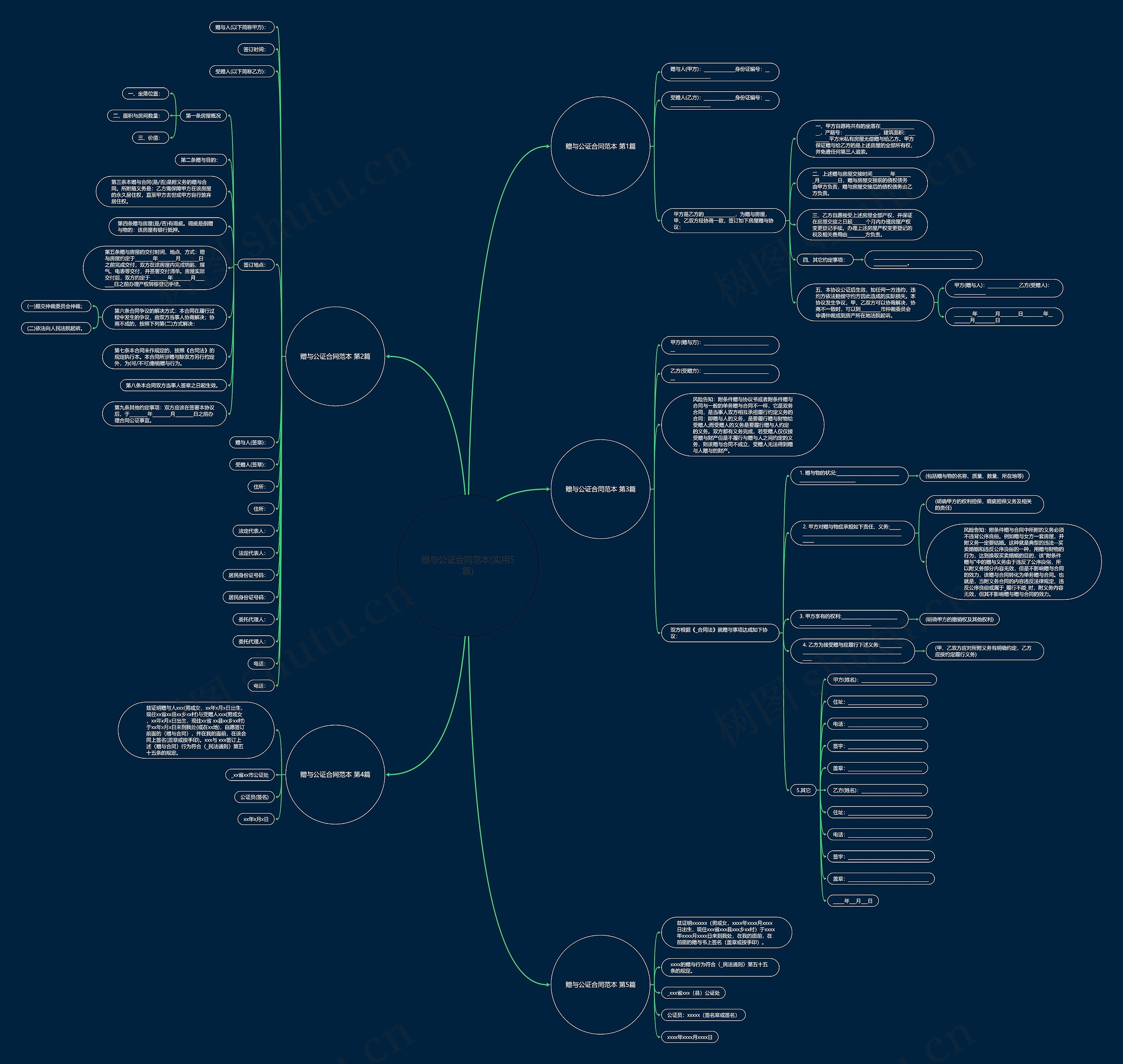赠与公证合同范本(实用5篇)思维导图