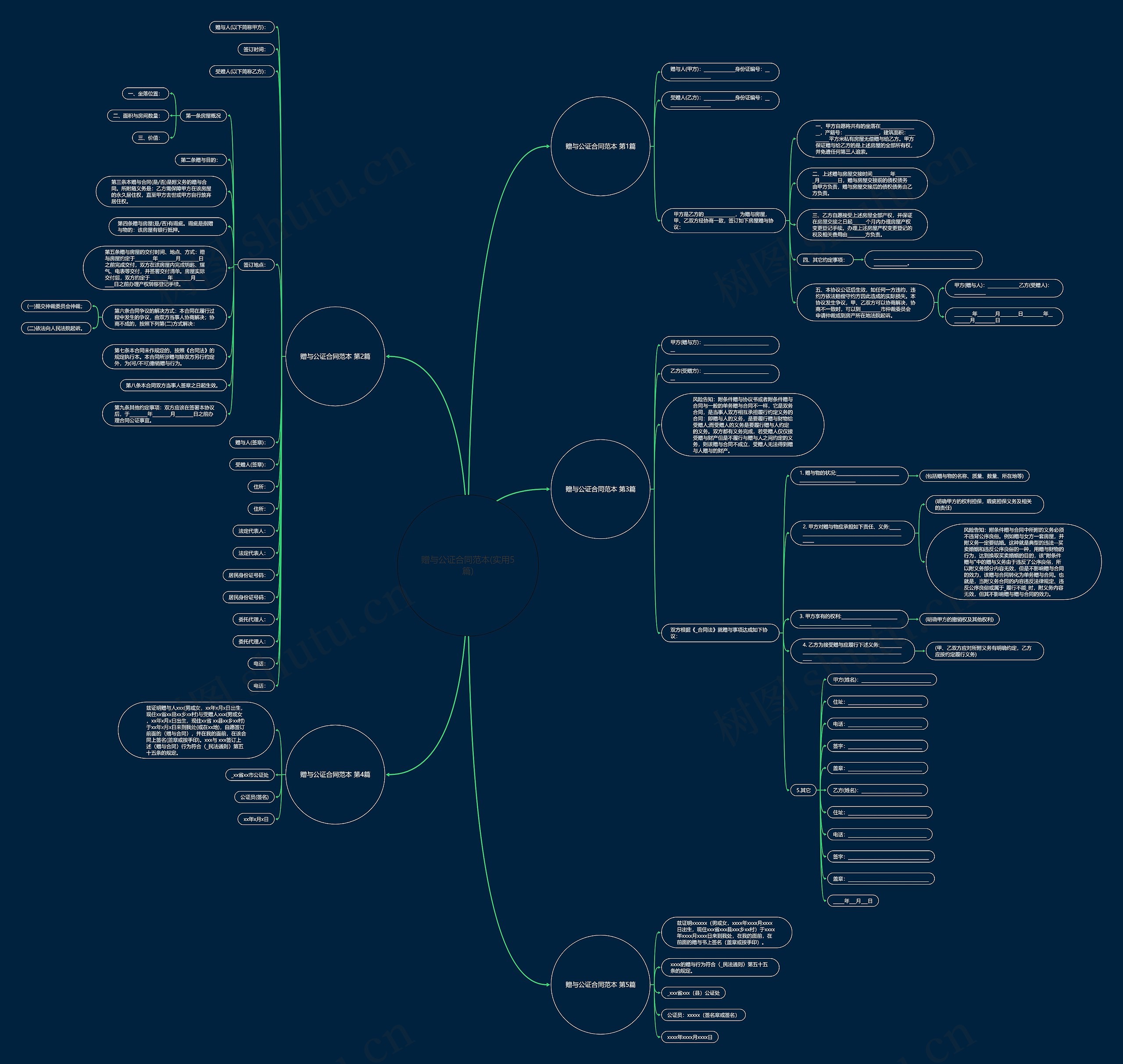 赠与公证合同范本(实用5篇) 赠与公证合同范本(实用5篇)