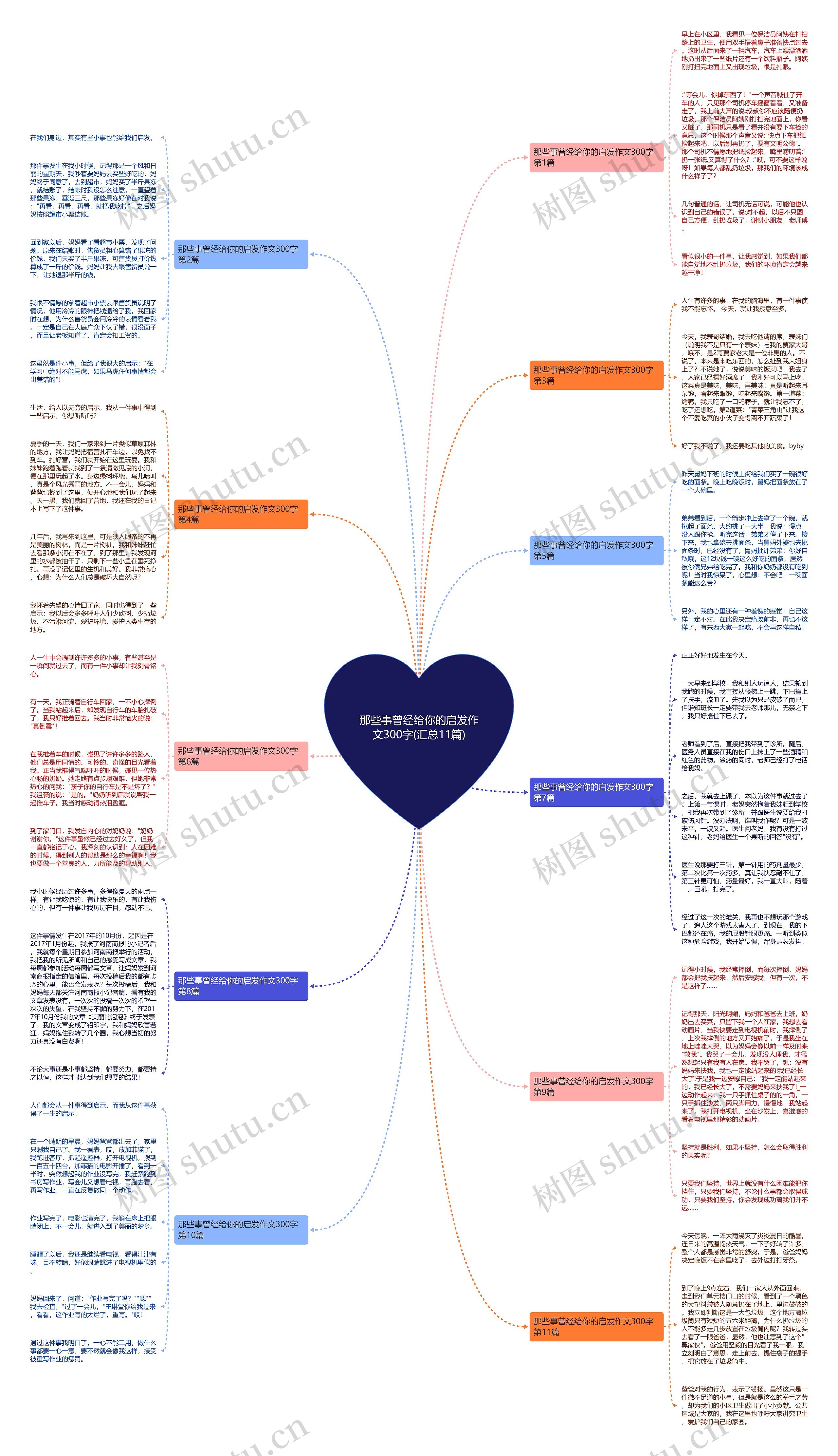 那些事曾经给你的启发作文300字(汇总11篇)思维导图