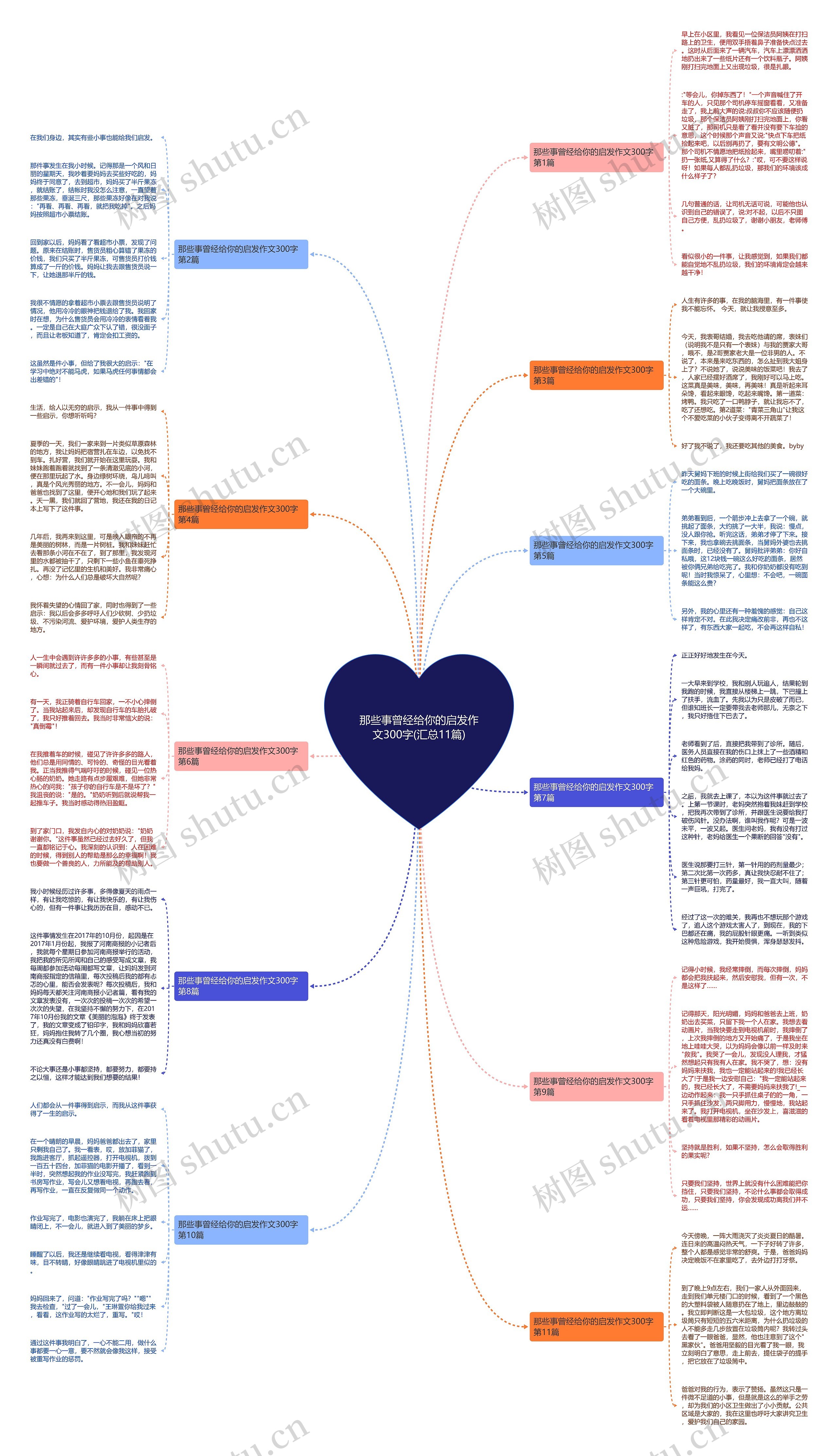 那些事曾经给你的启发作文300字(汇总11篇) 那些事曾经给你的启发作文300字(汇总11篇)