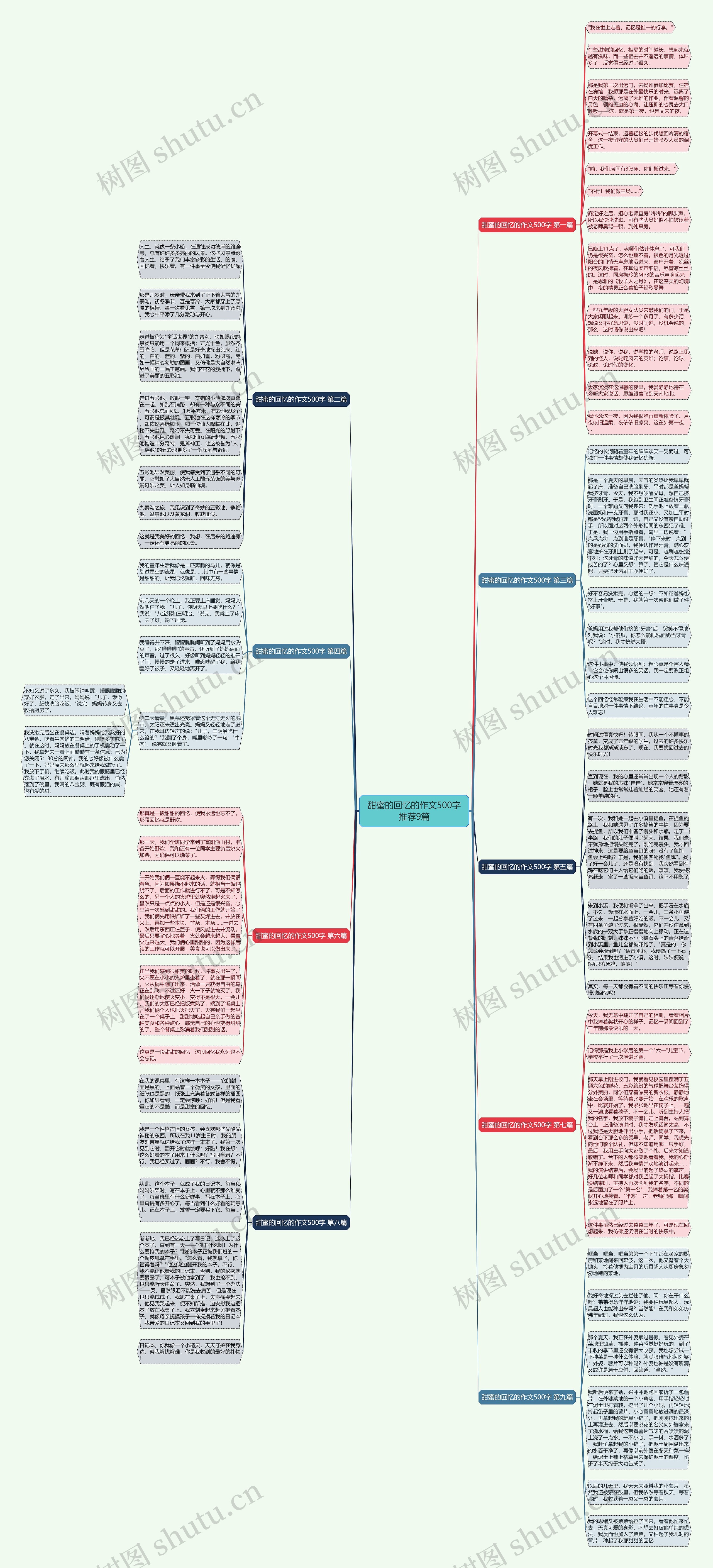 甜蜜的回忆的作文500字推荐9篇