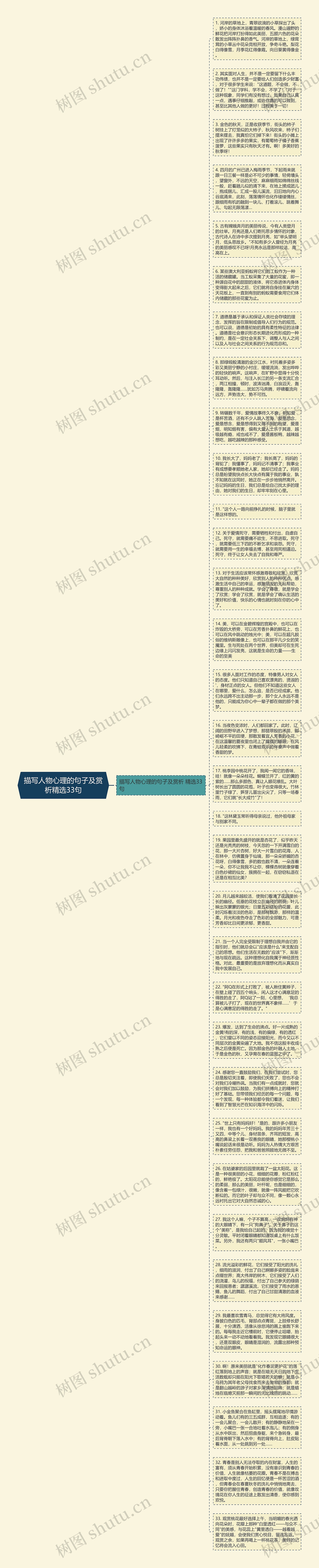 描写人物心理的句子及赏析精选33句思维导图