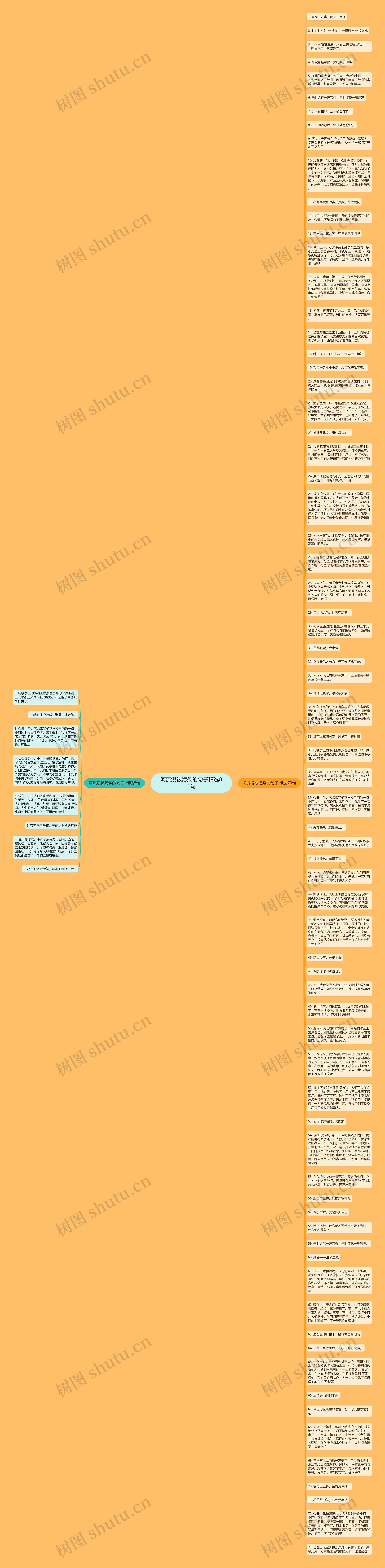 河流没被污染的句子精选81句思维导图