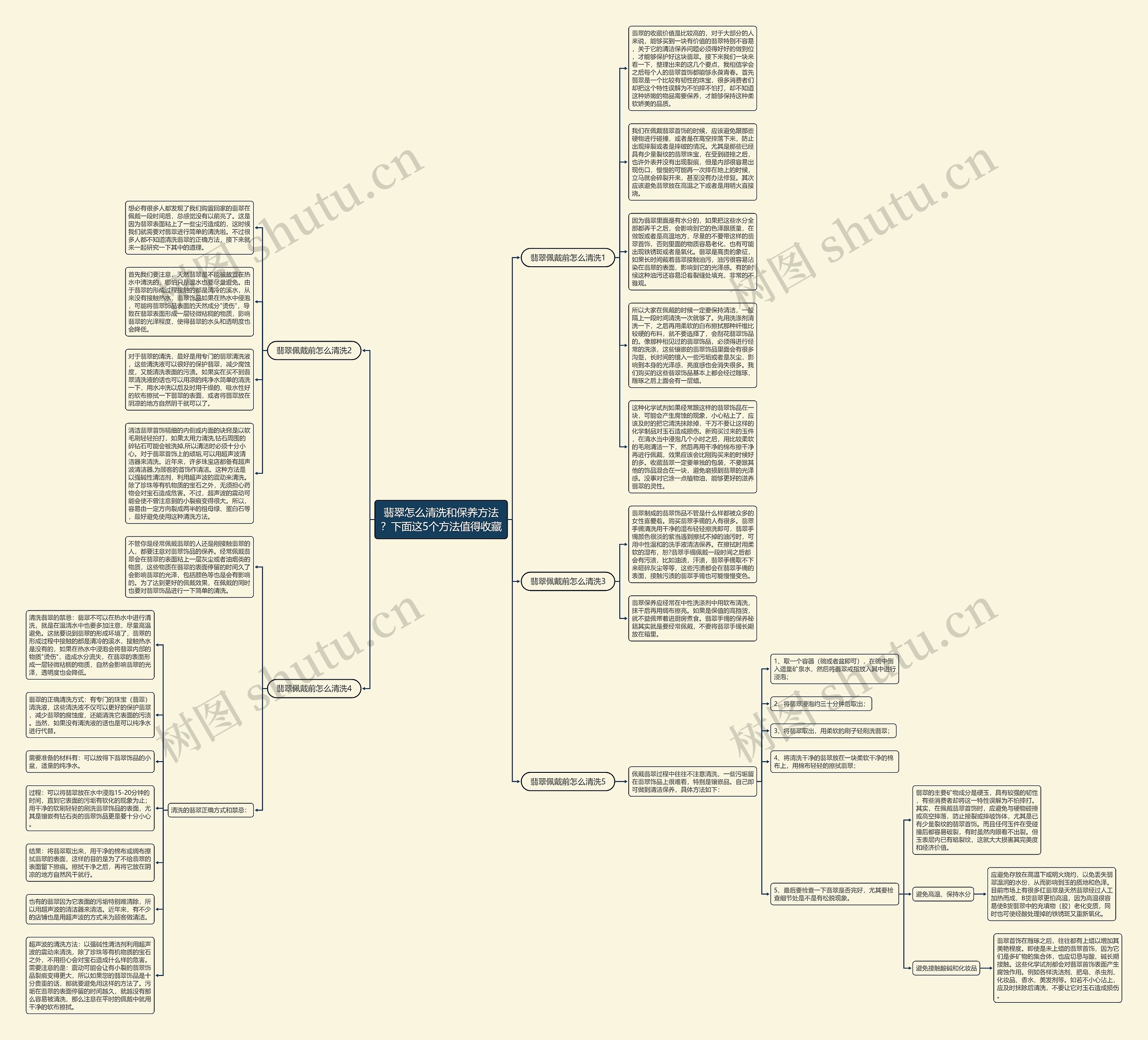 翡翠怎么清洗和保养方法？下面这5个方法值得收藏思维导图