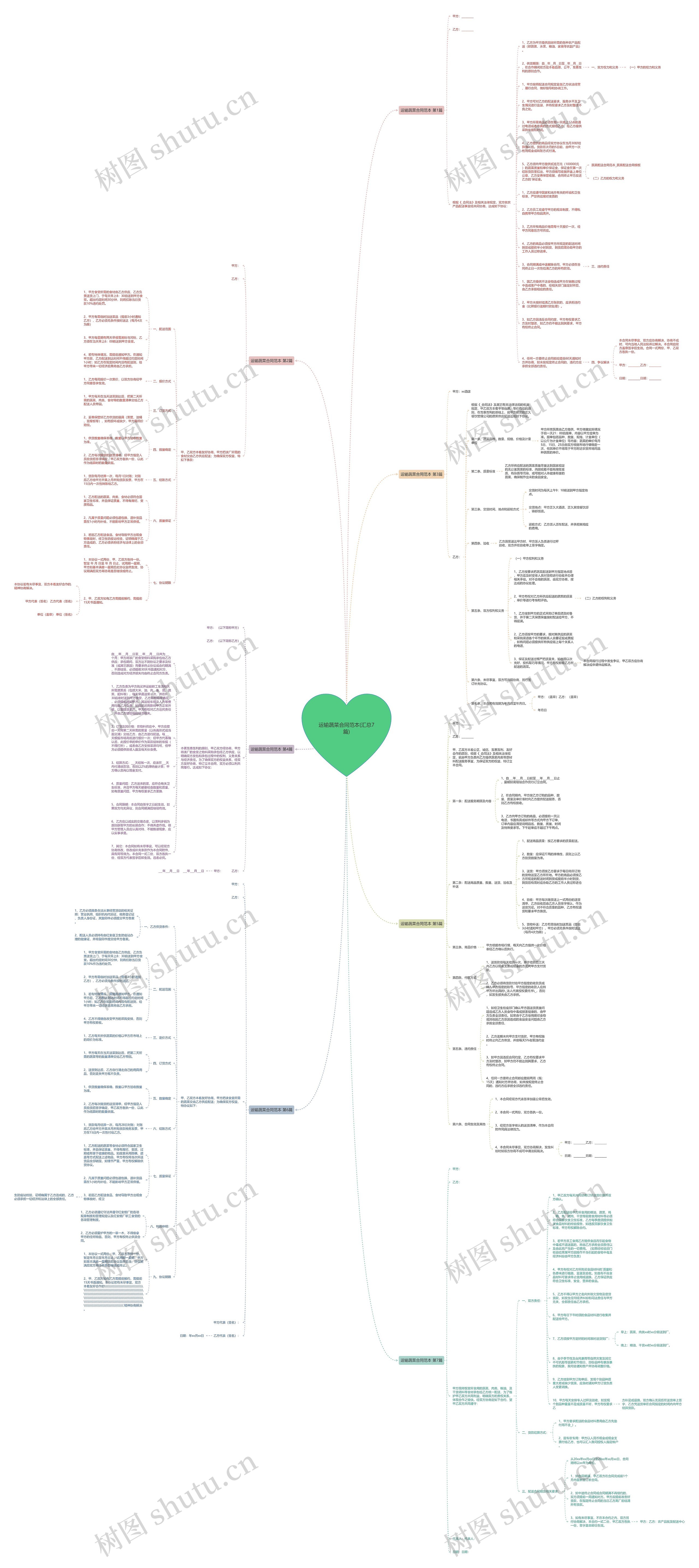 运输蔬菜合同范本(汇总7篇)思维导图