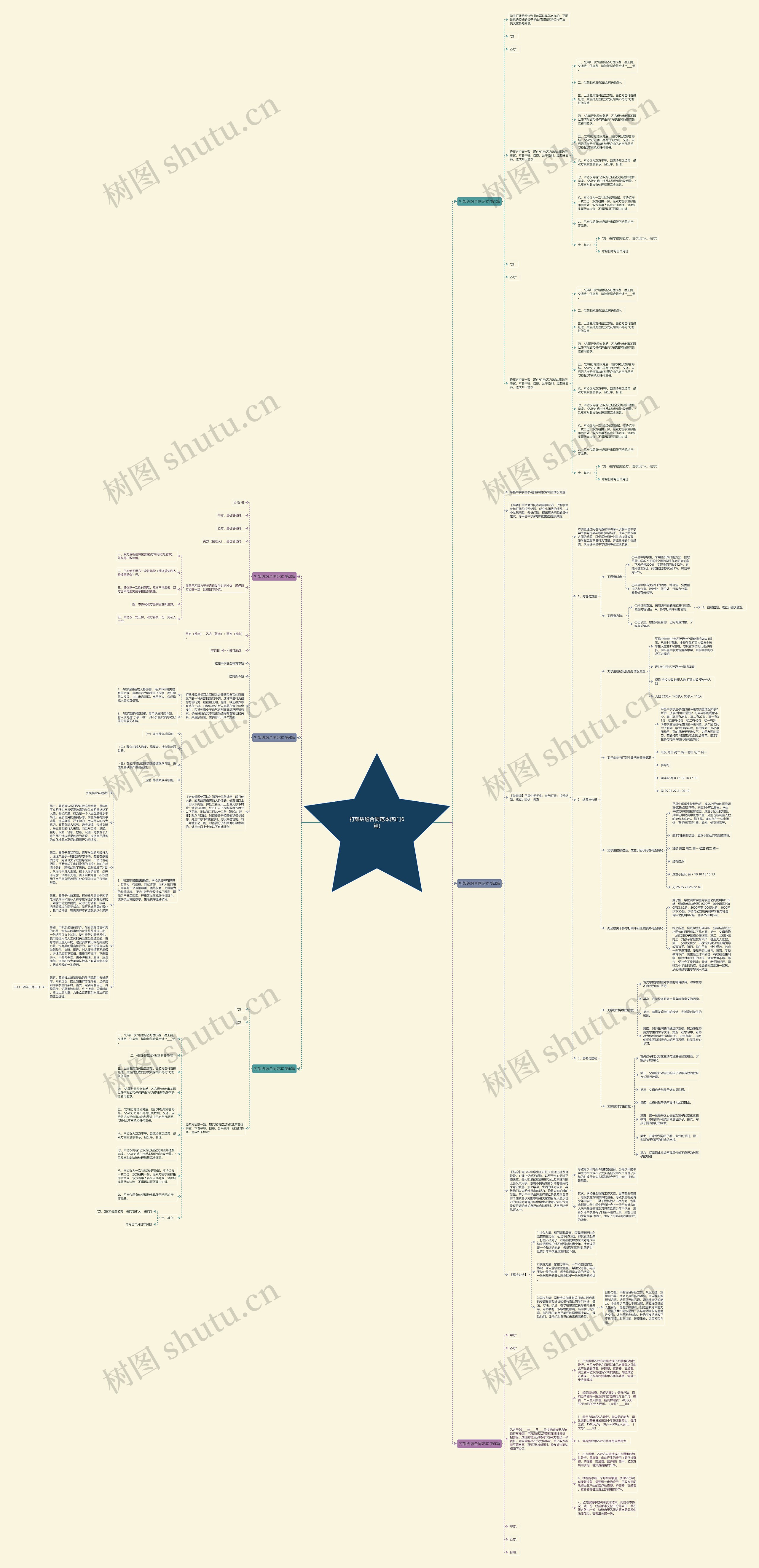 打架纠纷合同范本(热门6篇)思维导图