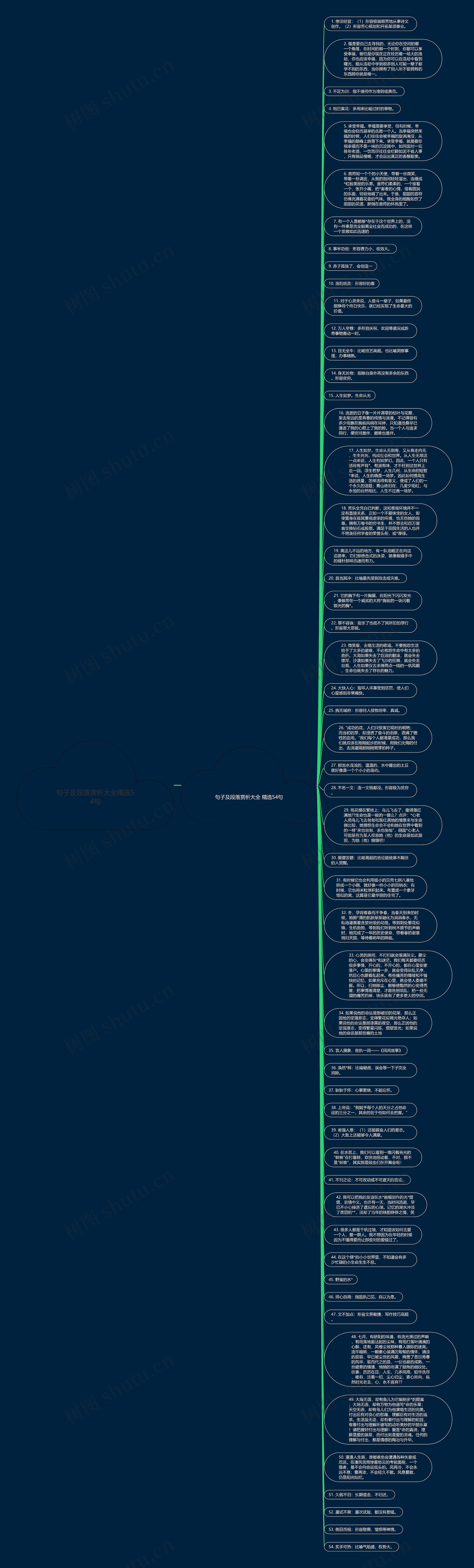 句子及段落赏析大全精选54句思维导图高清图 句子及段落赏析大全精选54句思维导图