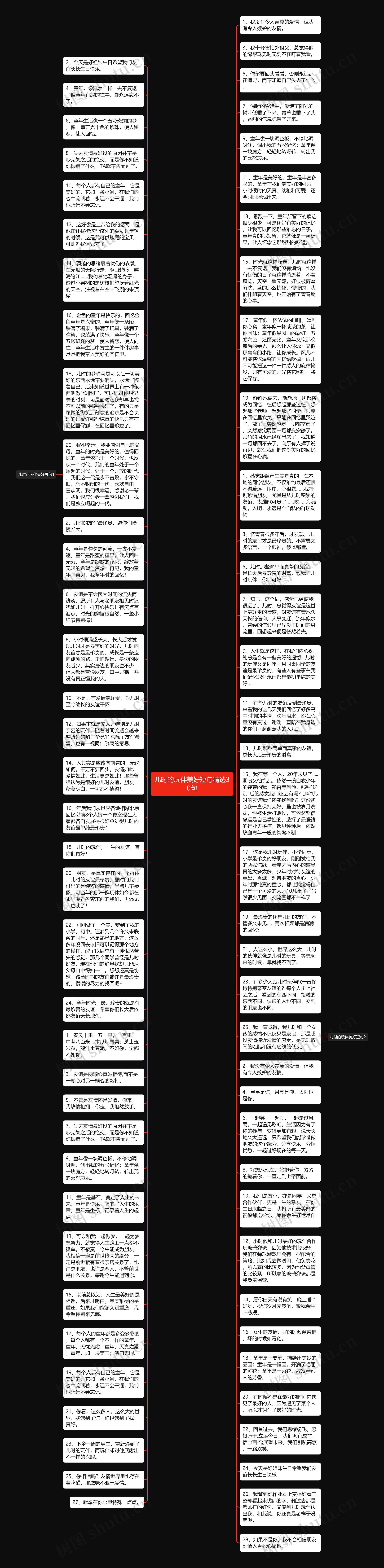 儿时的玩伴美好短句精选30句思维导图