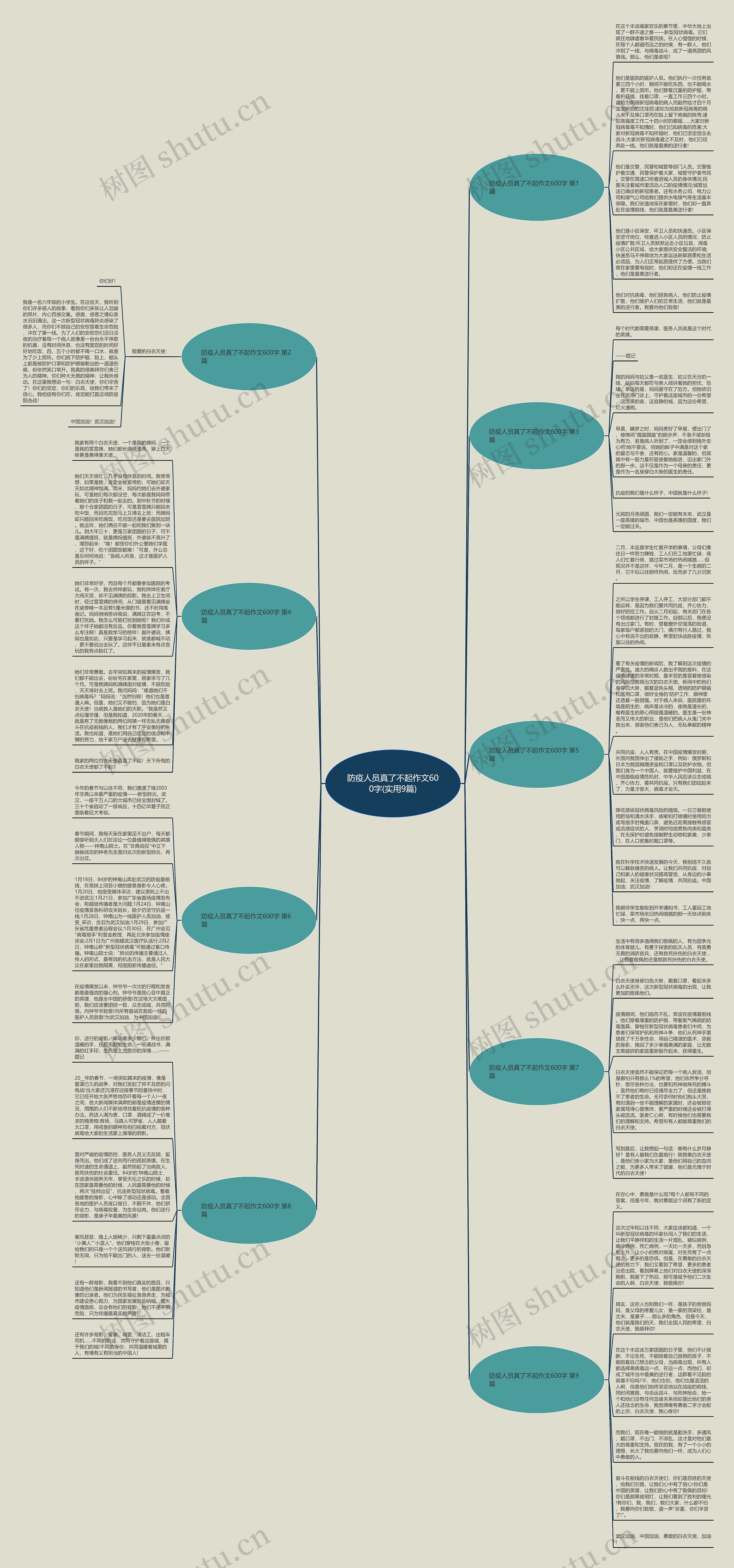 防疫人员真了不起作文600字(实用9篇)思维导图
