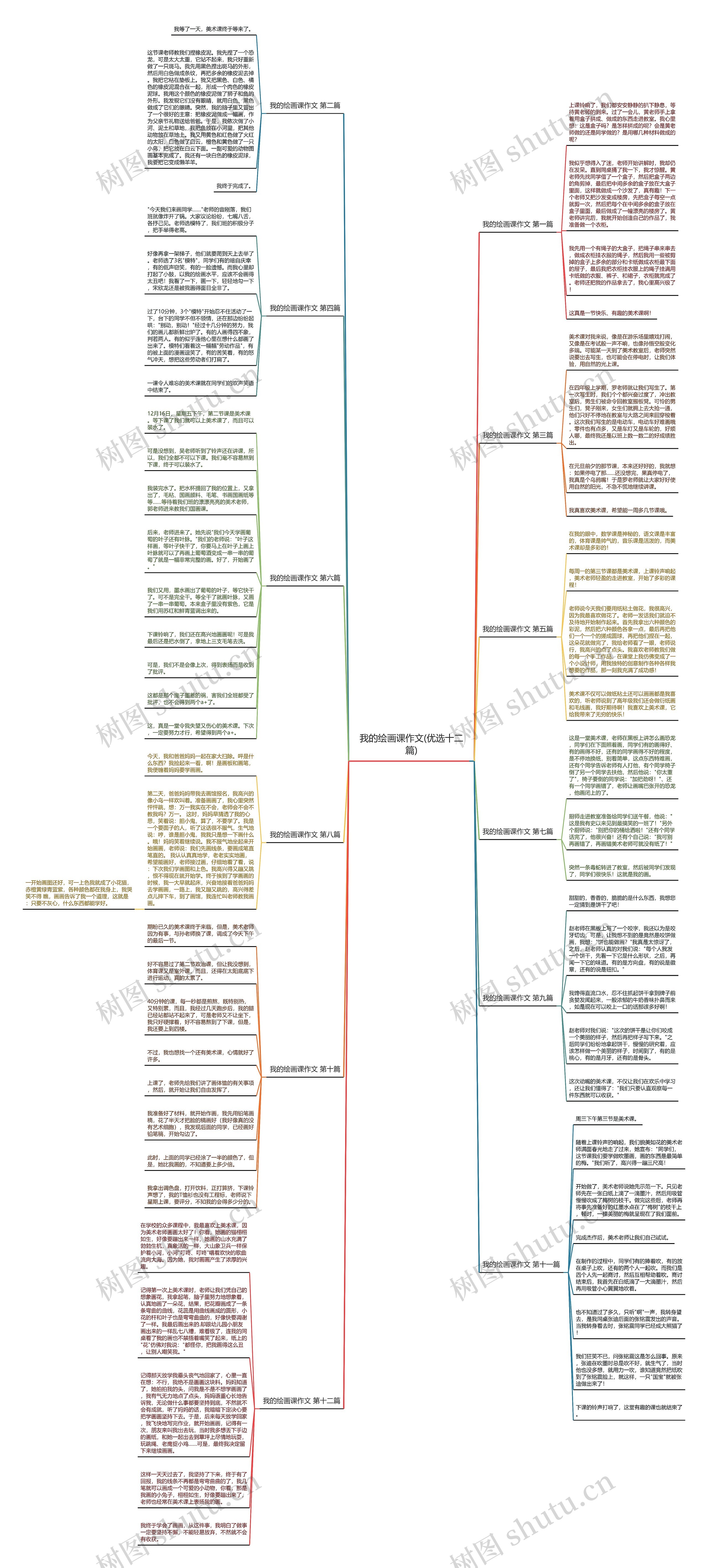 我的绘画课作文(优选十二篇)思维导图