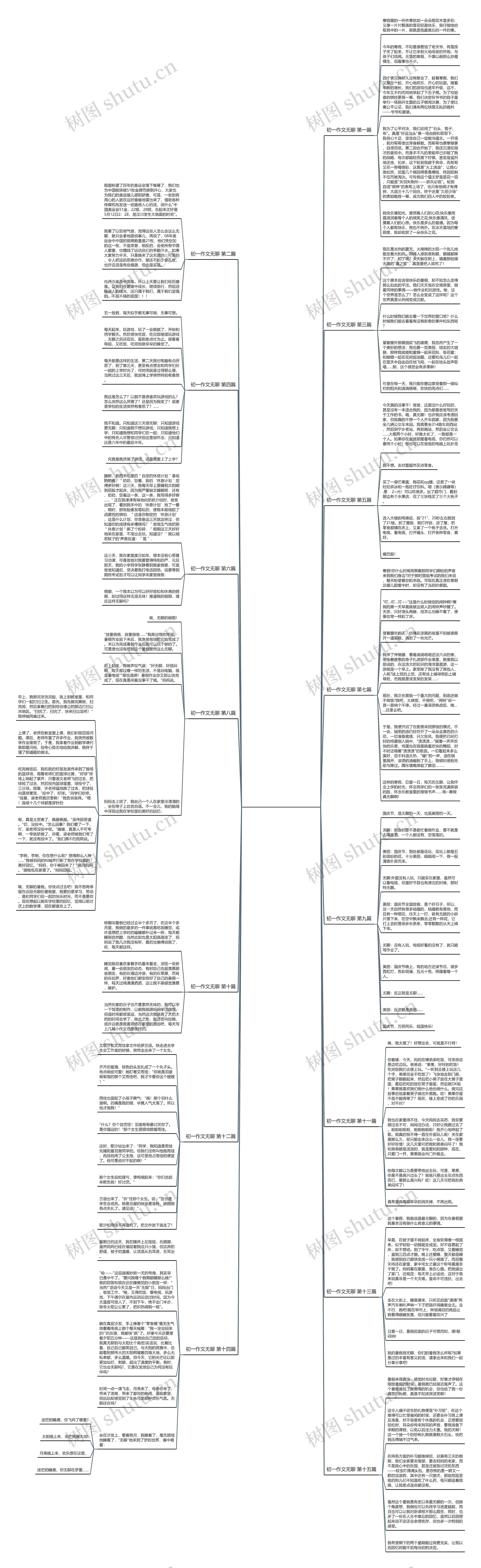 初一作文无聊精选15篇思维导图