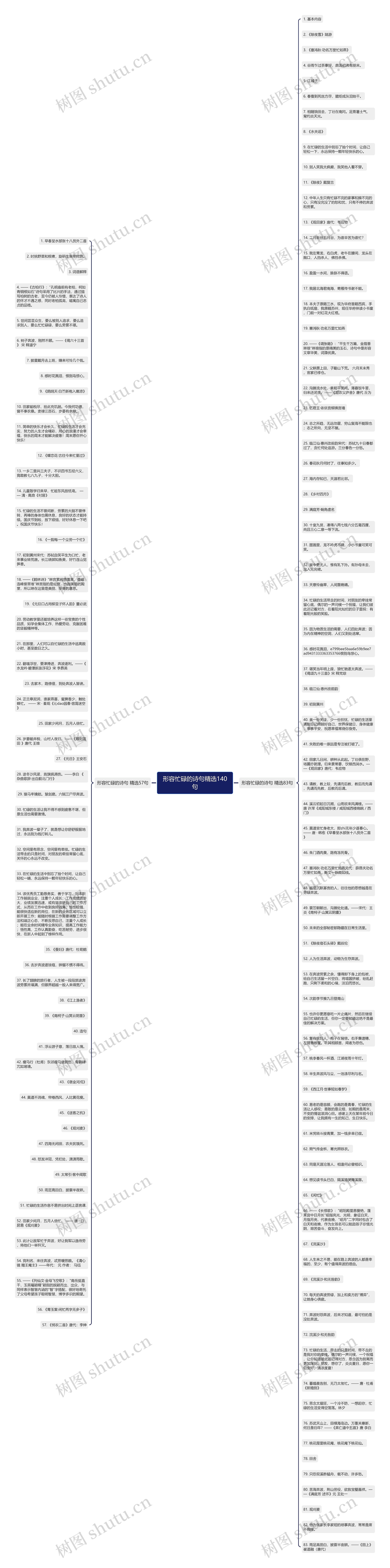 形容忙碌的诗句精选140句思维导图