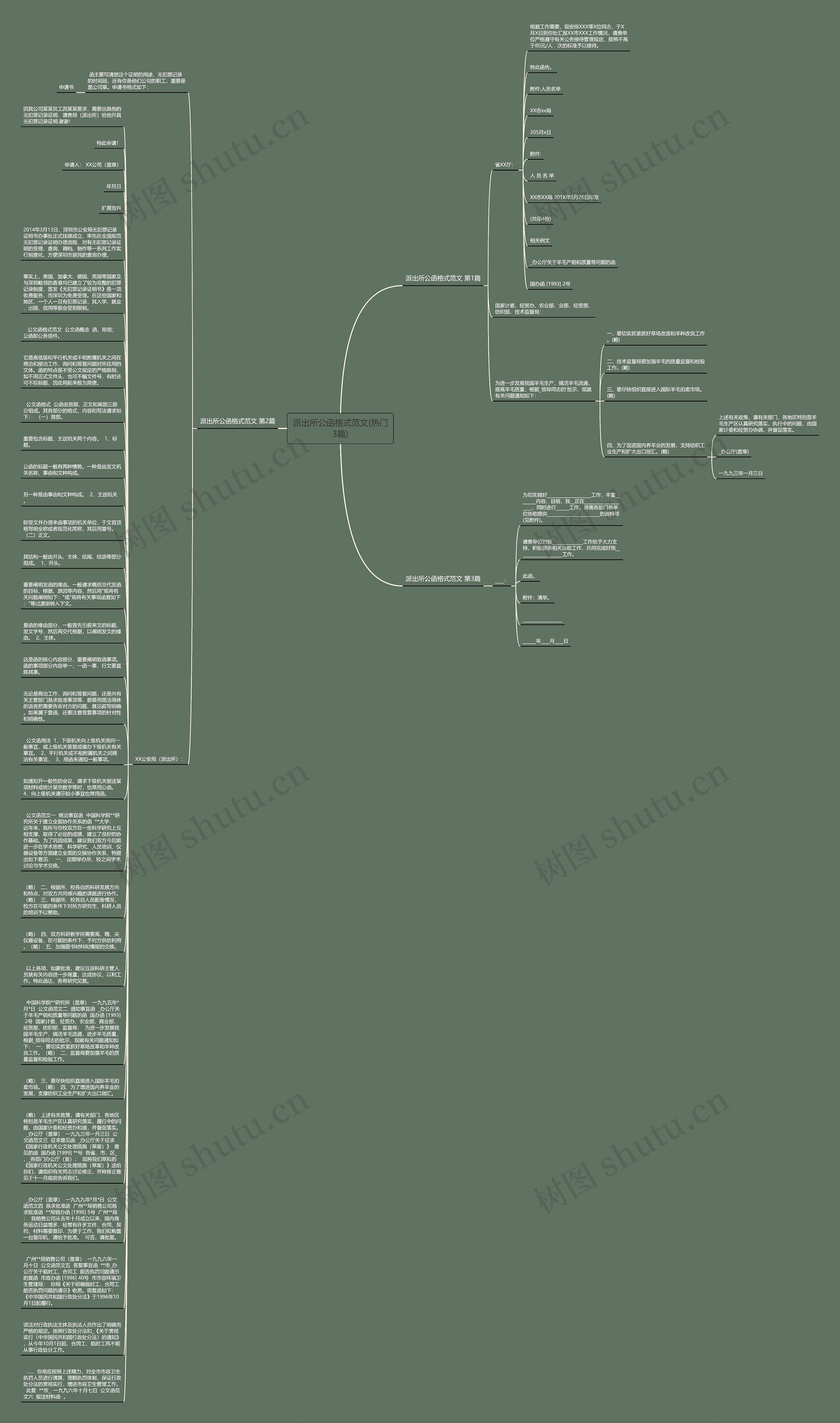 派出所公函格式范文(热门3篇)思维导图