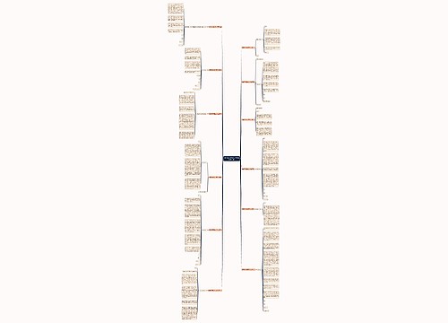 销售辞职报告范文大全(优选十二篇)思维导图