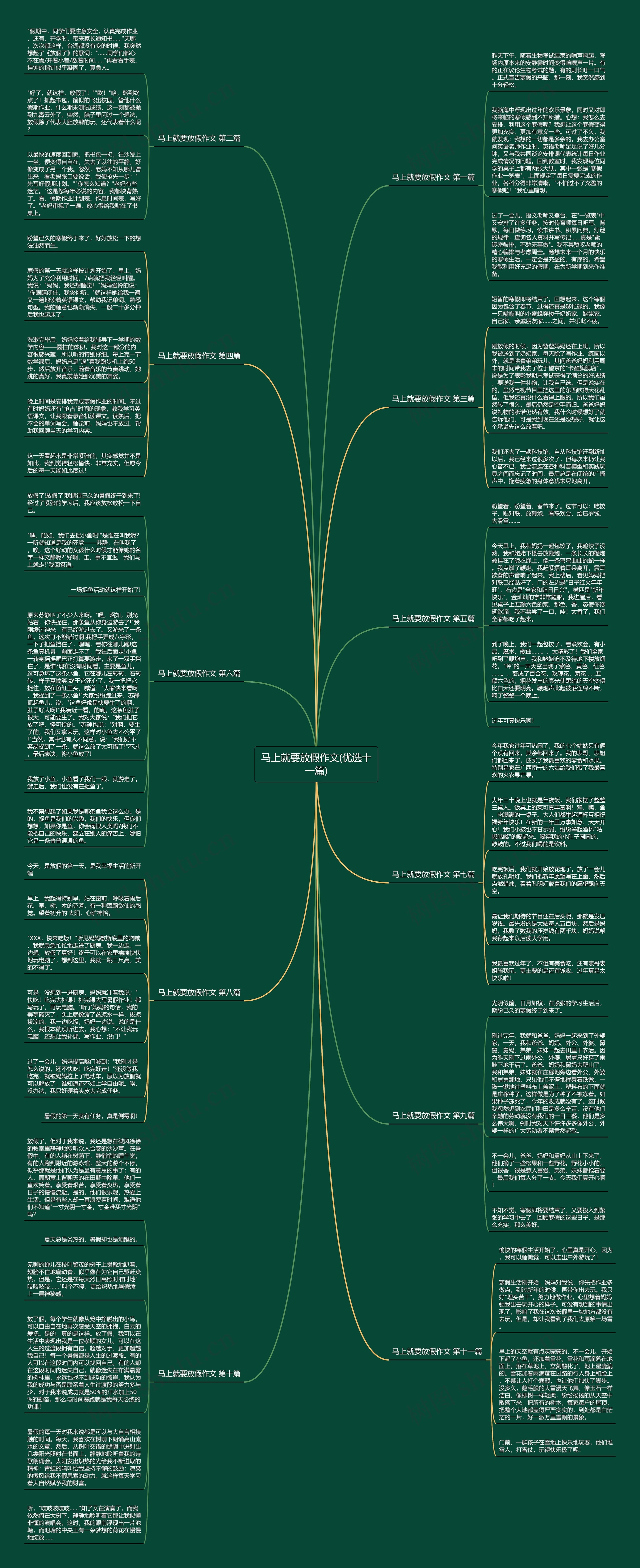 马上就要放假作文(优选十一篇)思维导图