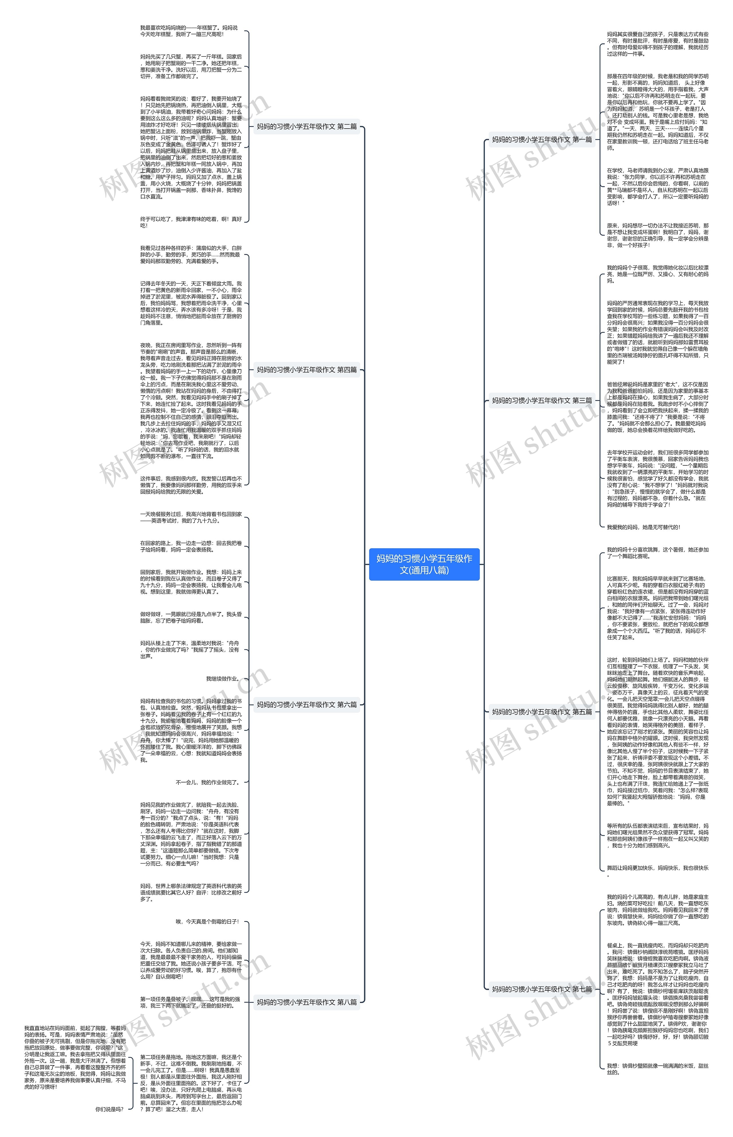 妈妈的习惯小学五年级作文(通用八篇)思维导图
