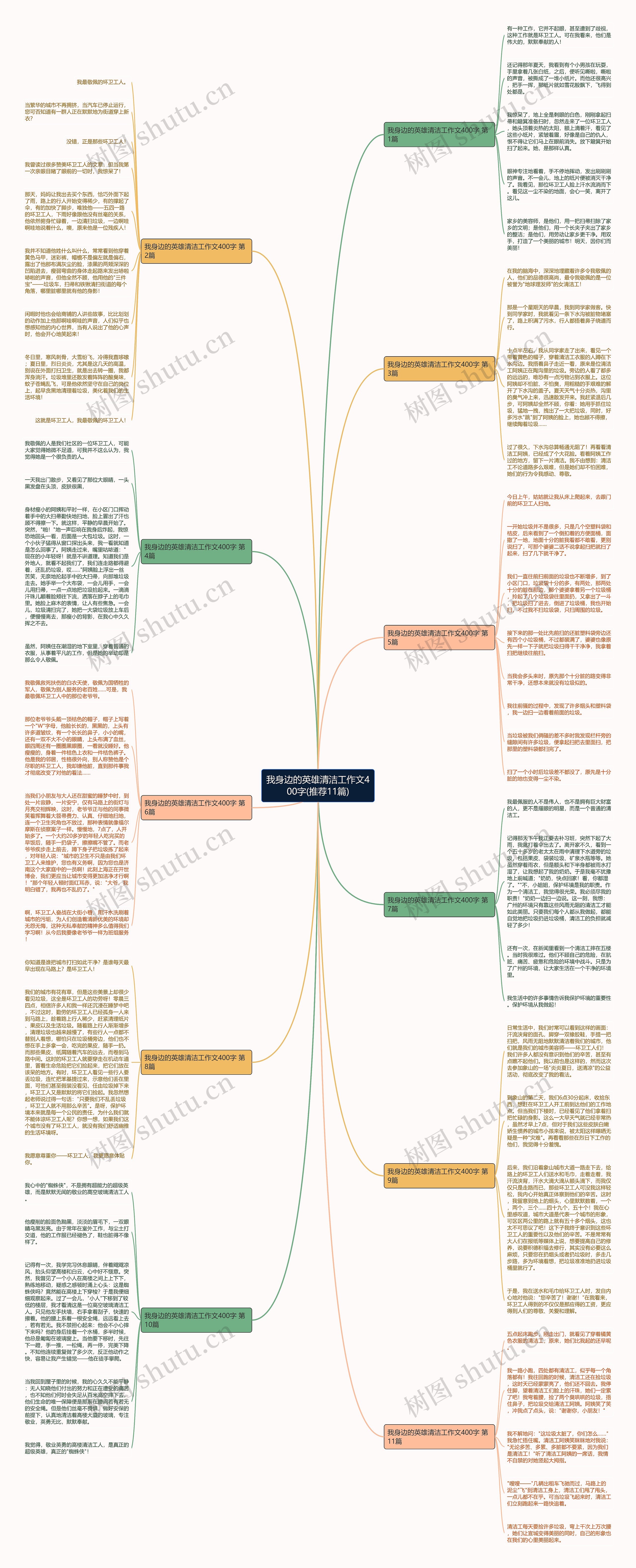 我身边的英雄清洁工作文400字(推荐11篇) 我身边的英雄清洁工作文400字(推荐11篇)