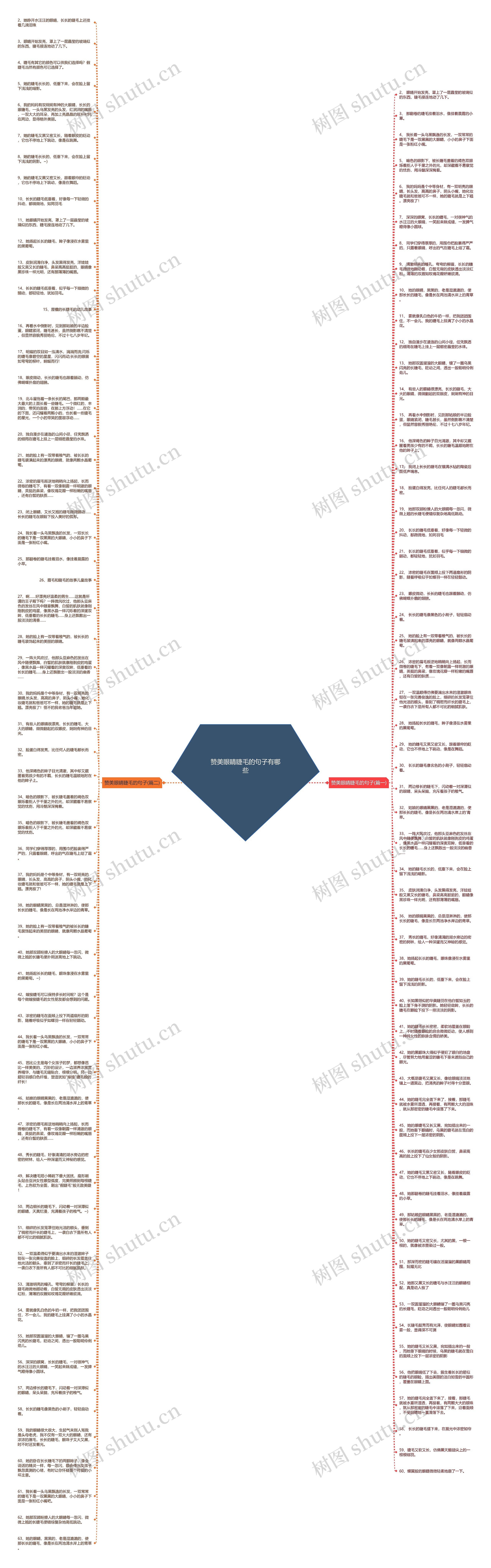 赞美眼睛睫毛的句子有哪些思维导图