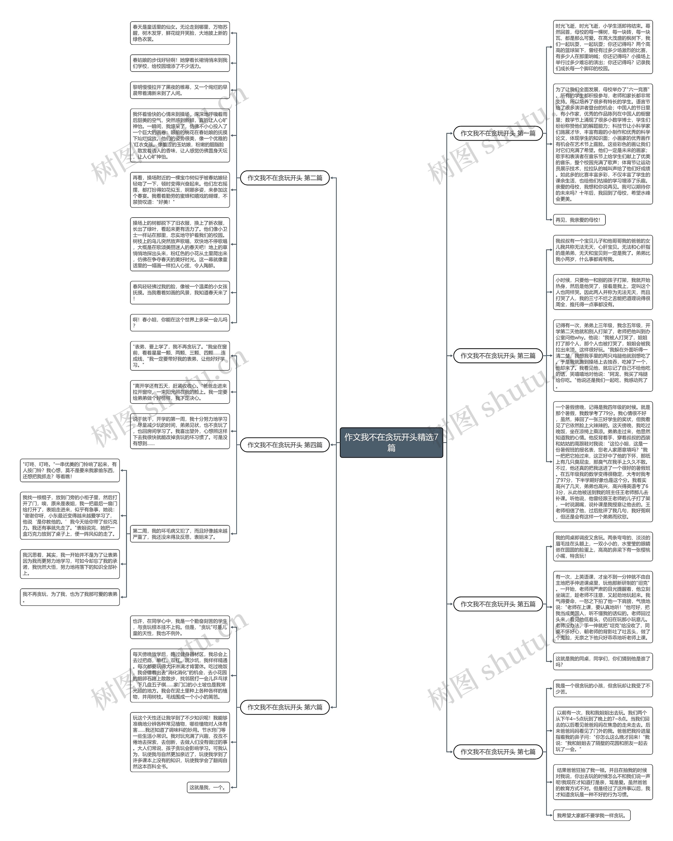 作文我不在贪玩开头精选7篇思维导图