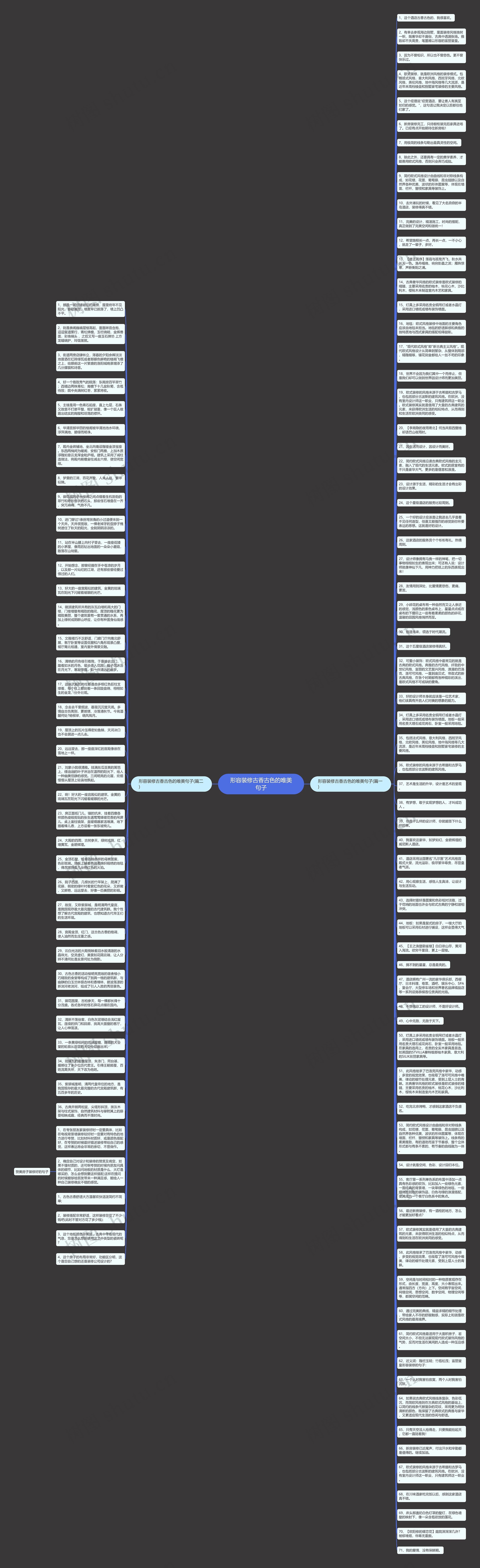 形容装修古香古色的唯美句子思维导图