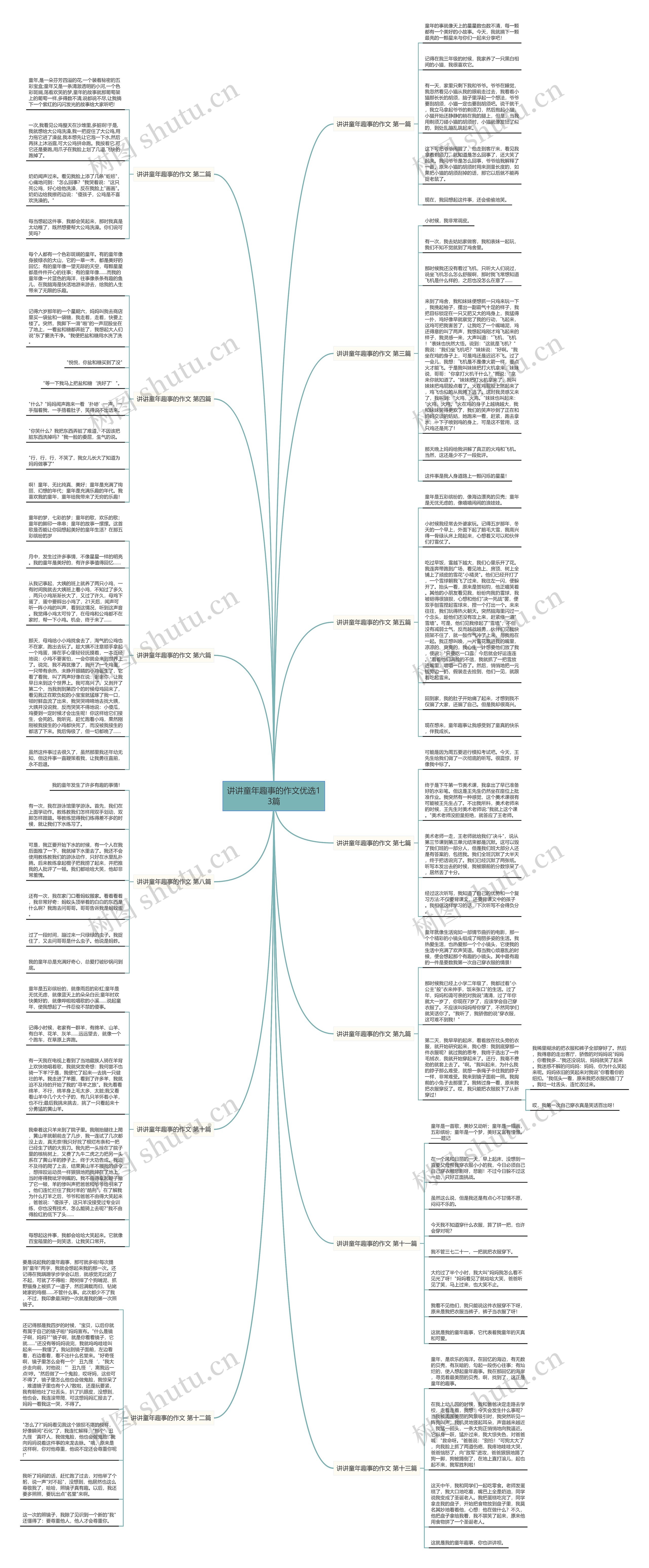 讲讲童年趣事的作文优选13篇思维导图