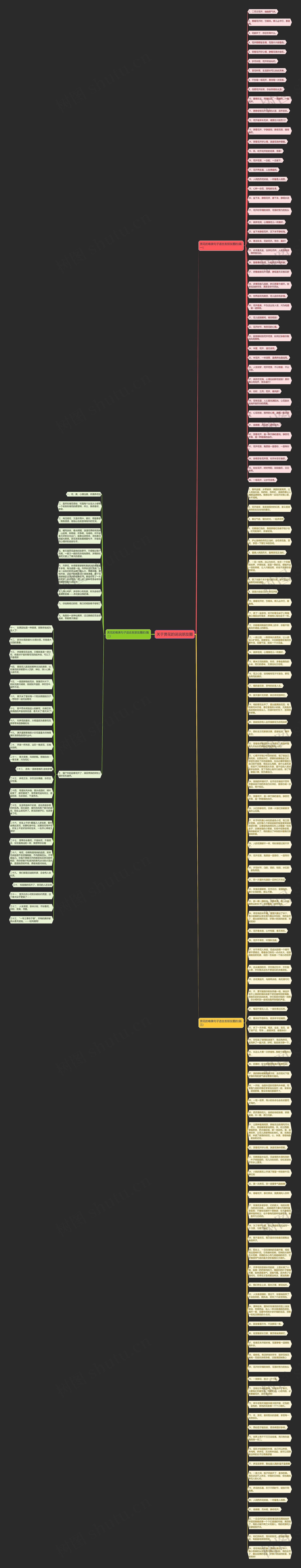 关于赏花的说说朋友圈思维导图