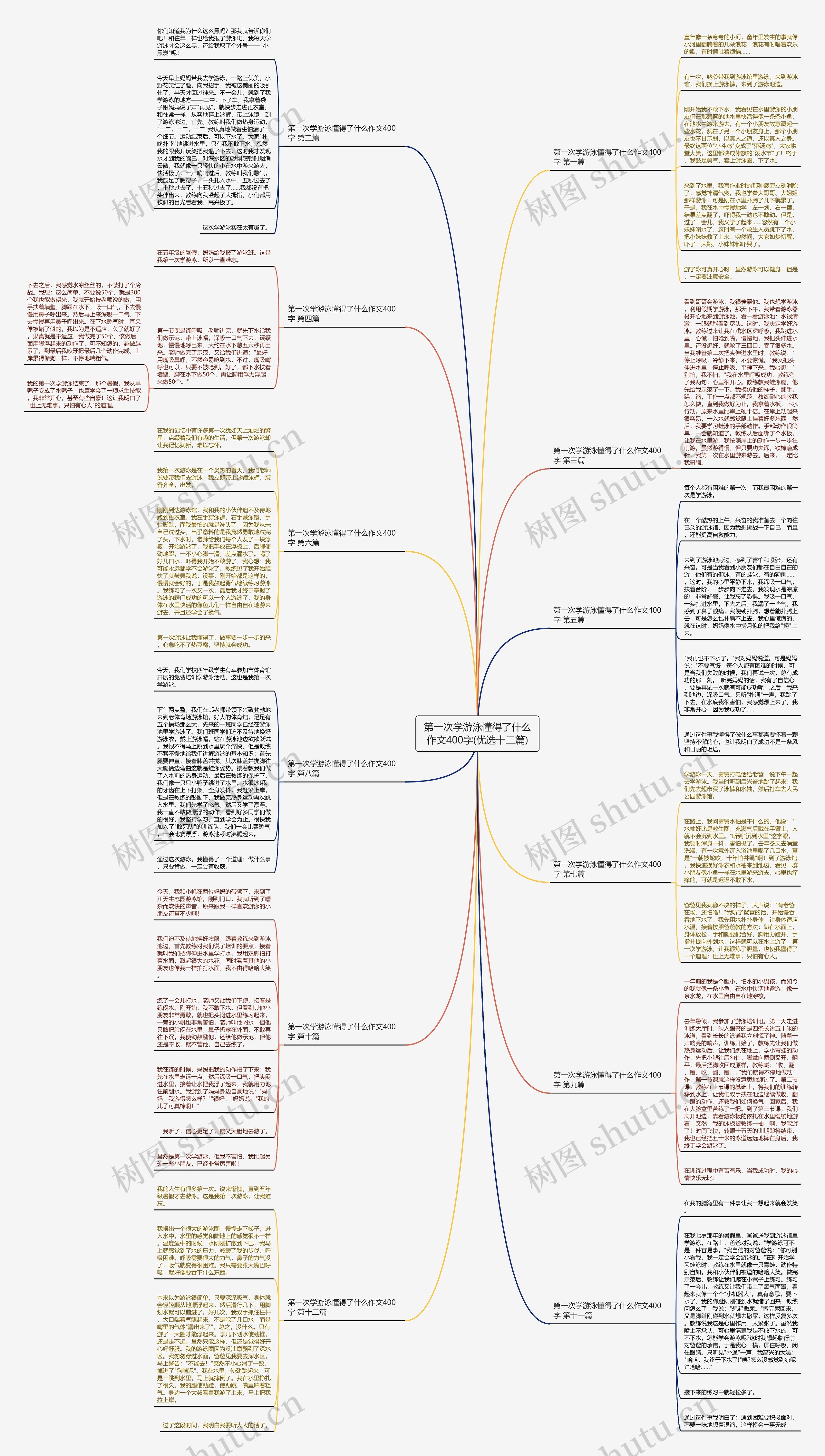 第一次学游泳懂得了什么作文400字(优选十二篇)