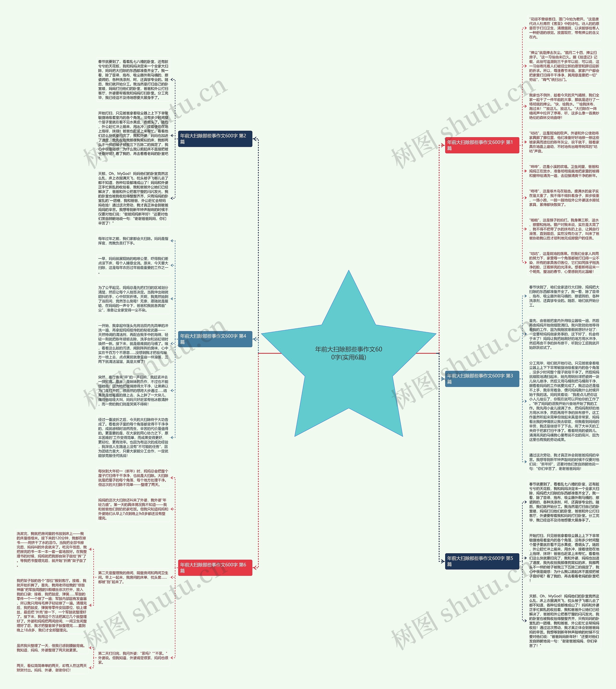 年前大扫除那些事作文600字(实用6篇)思维导图