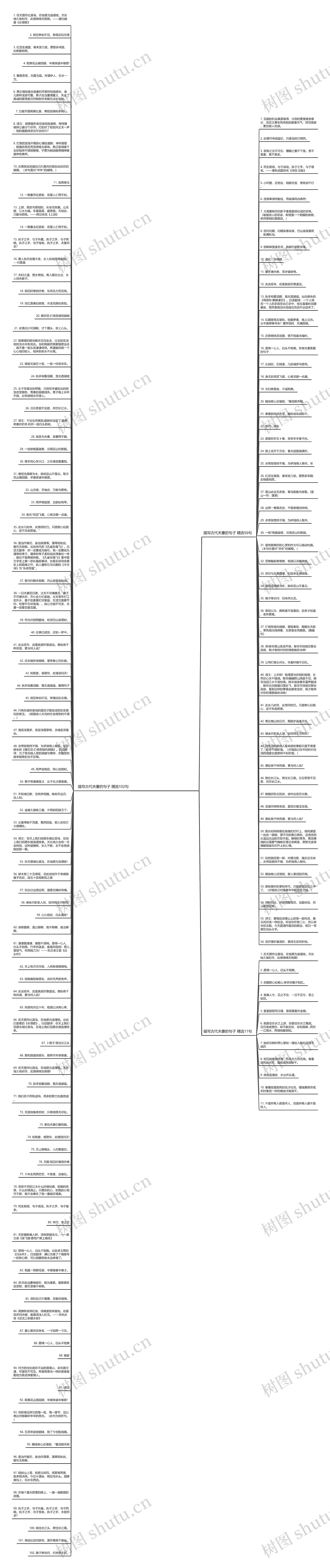 描写古代夫妻的句子精选169句思维导图