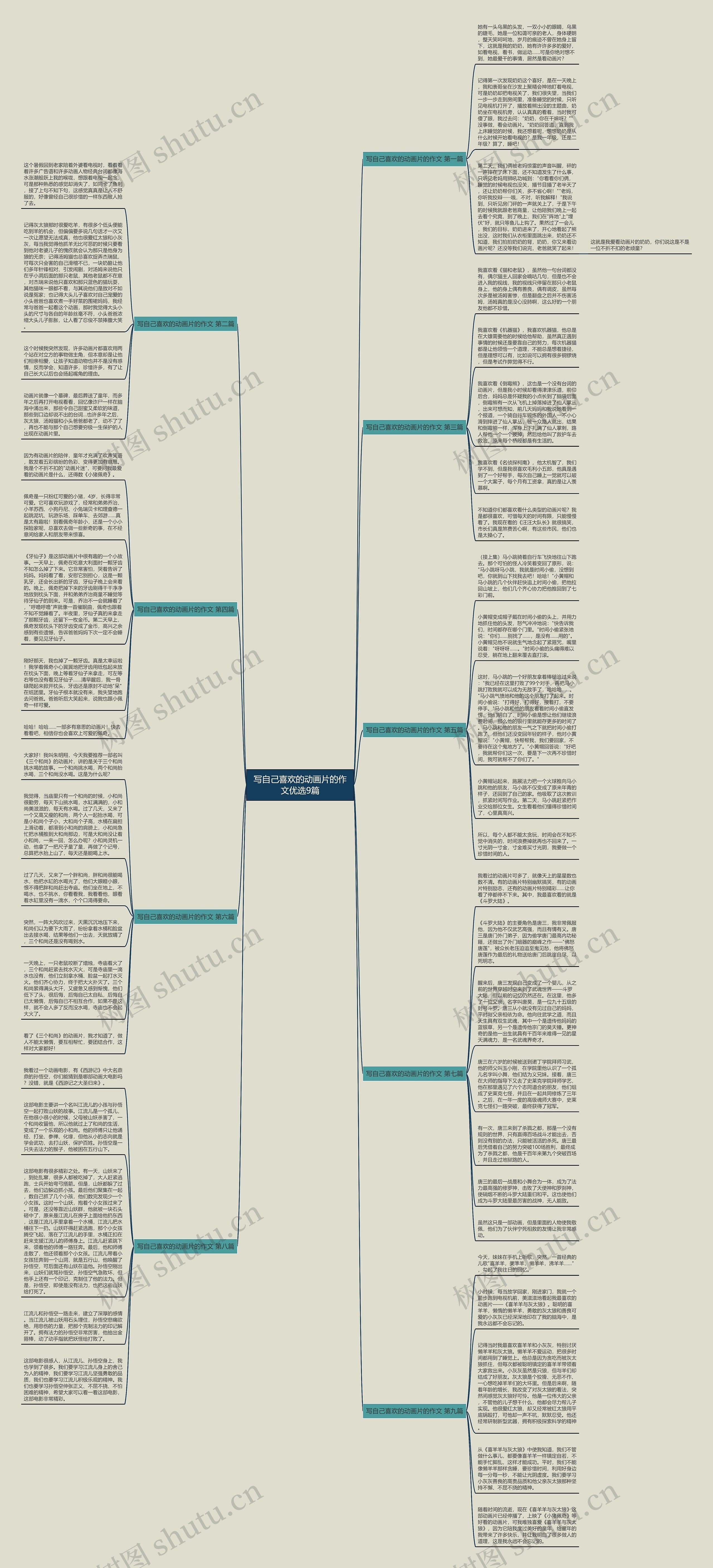 写自己喜欢的动画片的作文优选9篇思维导图